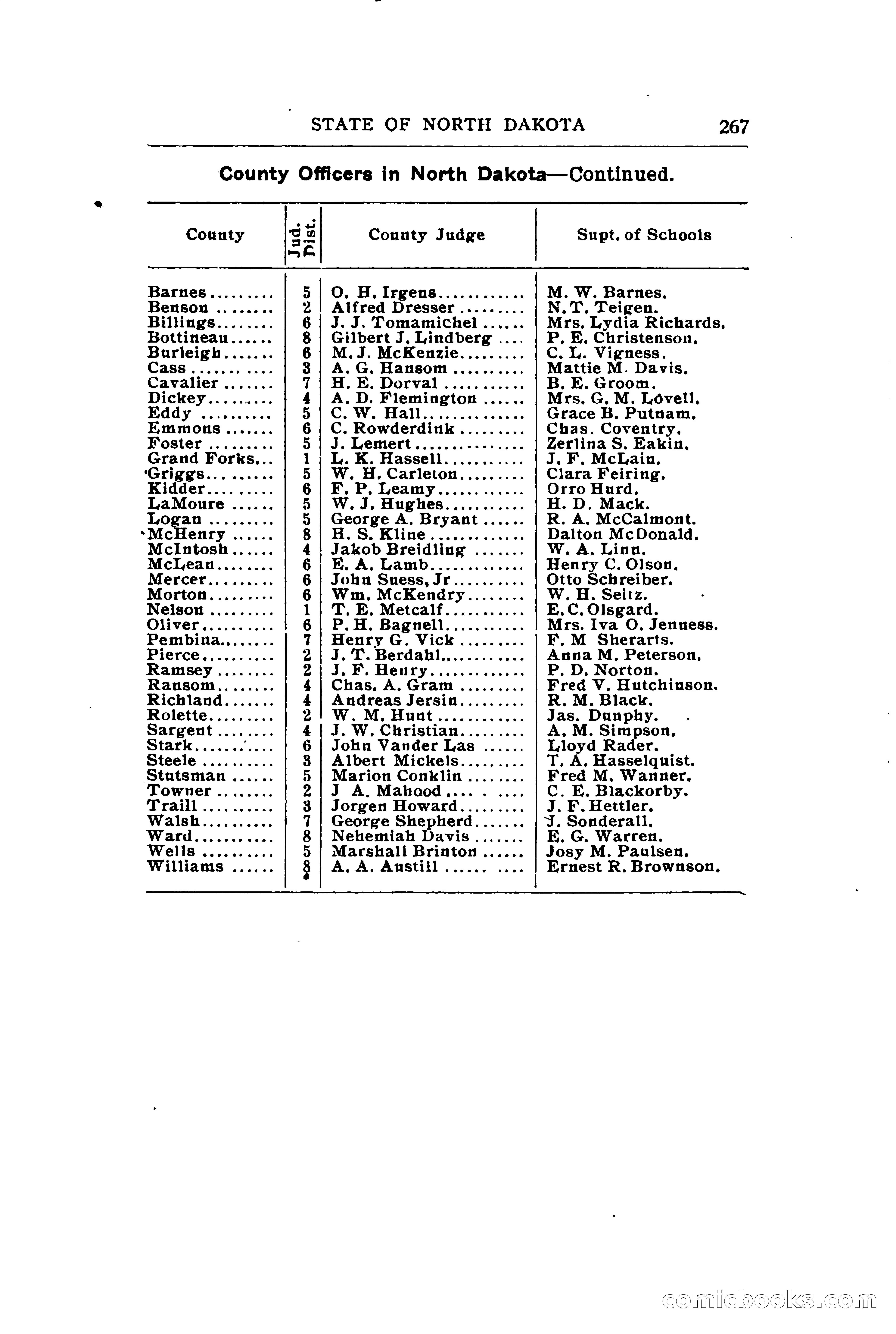 North Dakota Blue Book — page 326 of 394