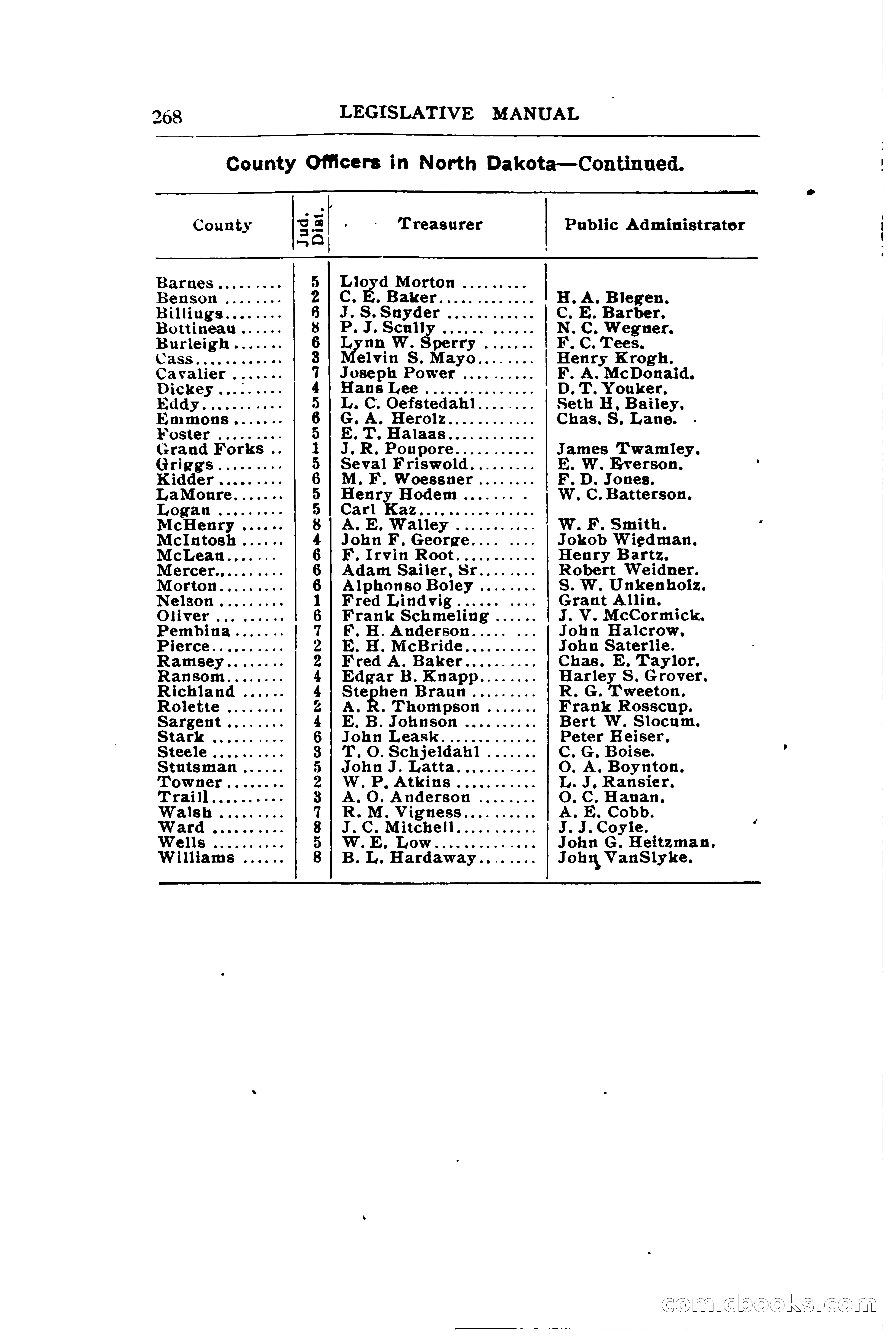 North Dakota Blue Book — page 327 of 394