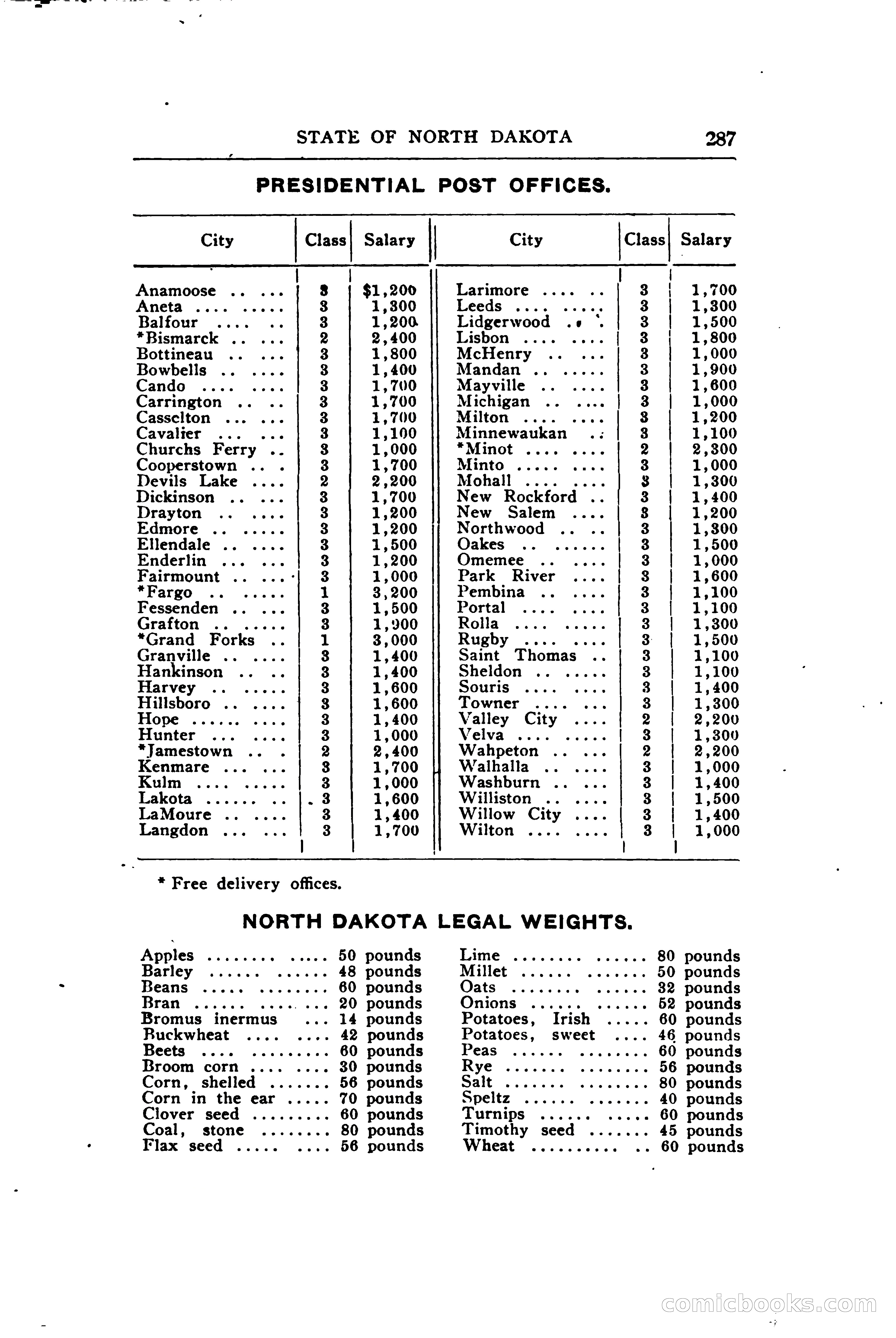 North Dakota Blue Book — page 346 of 394