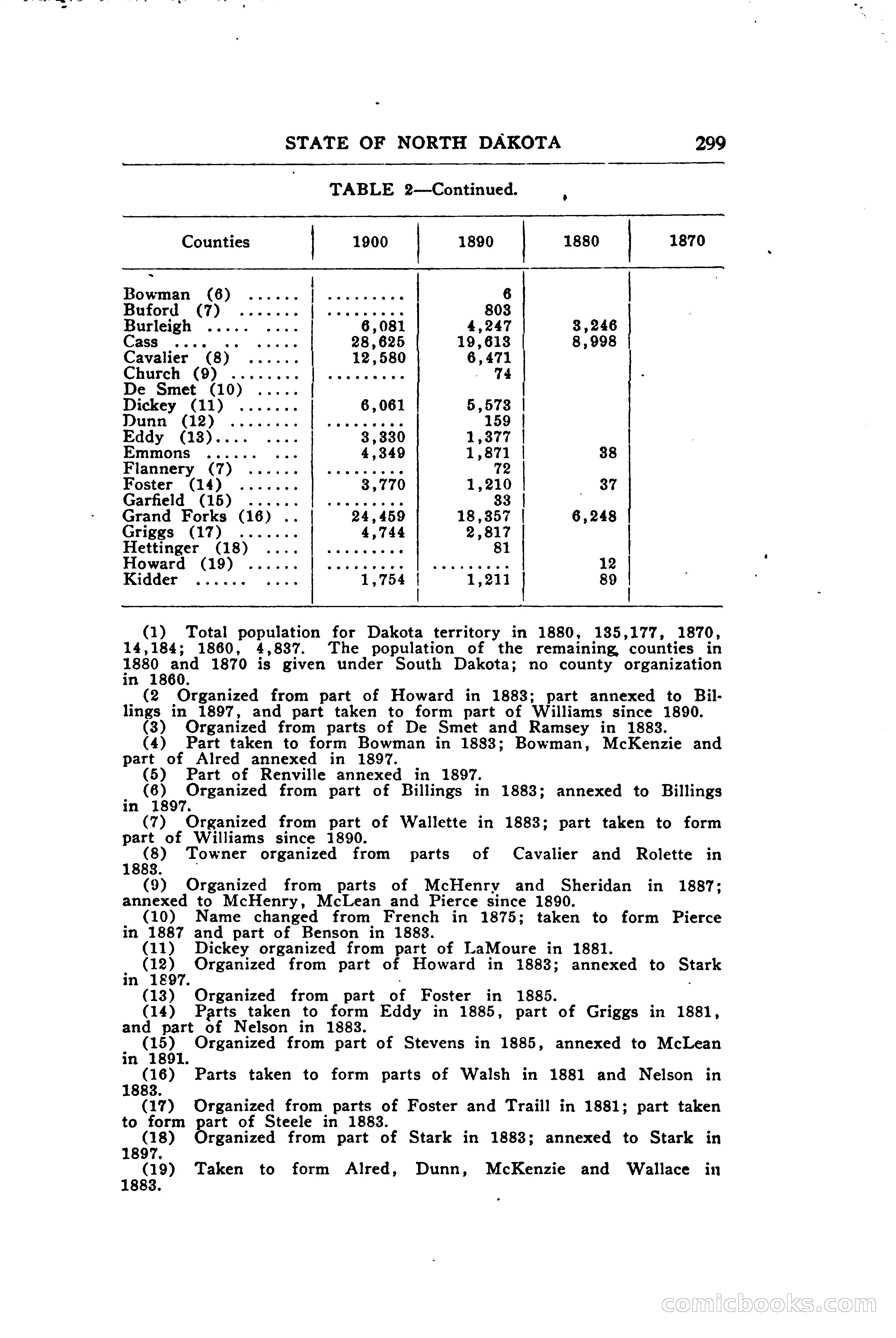 North Dakota Blue Book — page 358 of 394