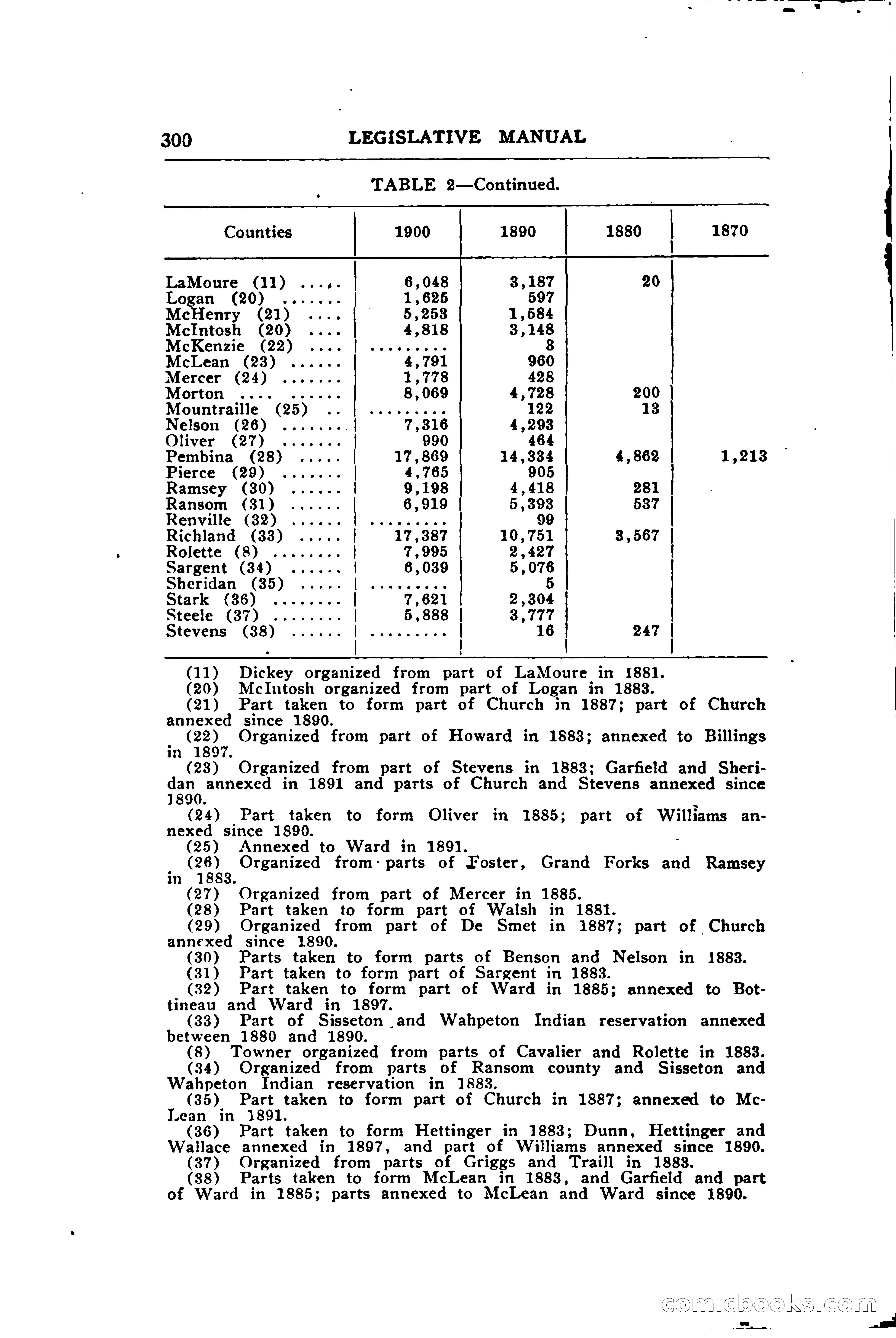 North Dakota Blue Book — page 359 of 394