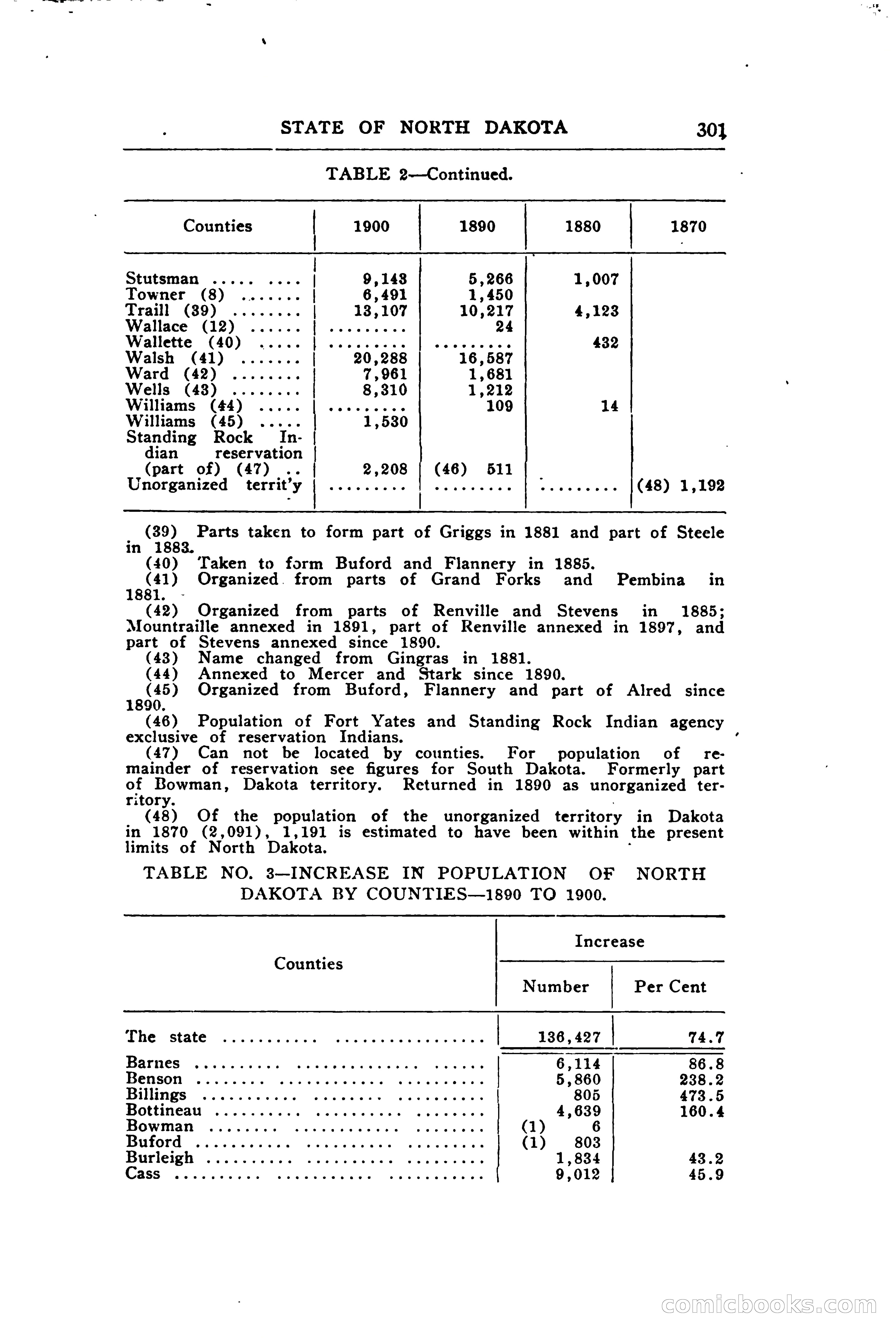 North Dakota Blue Book — page 360 of 394