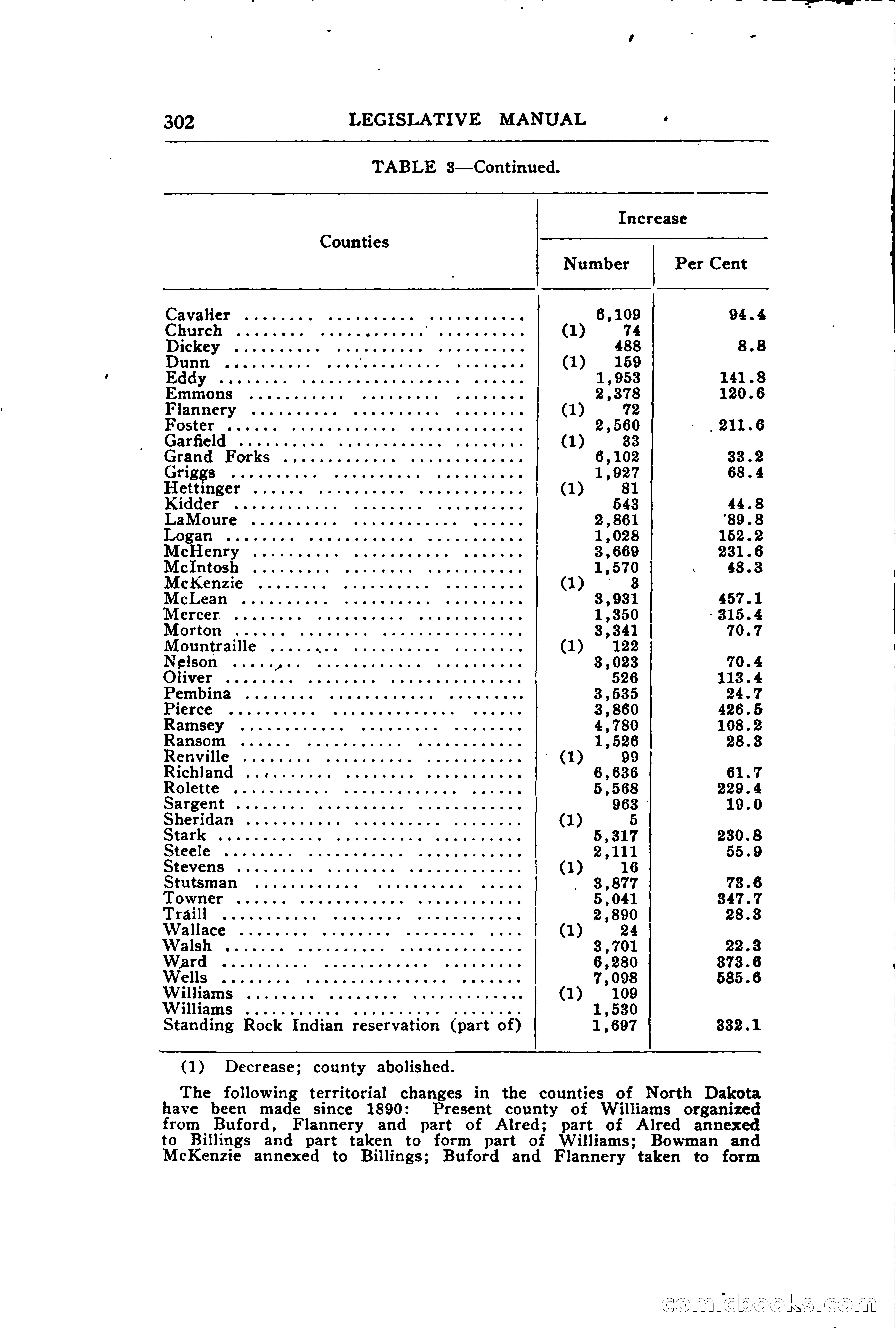 North Dakota Blue Book — page 361 of 394