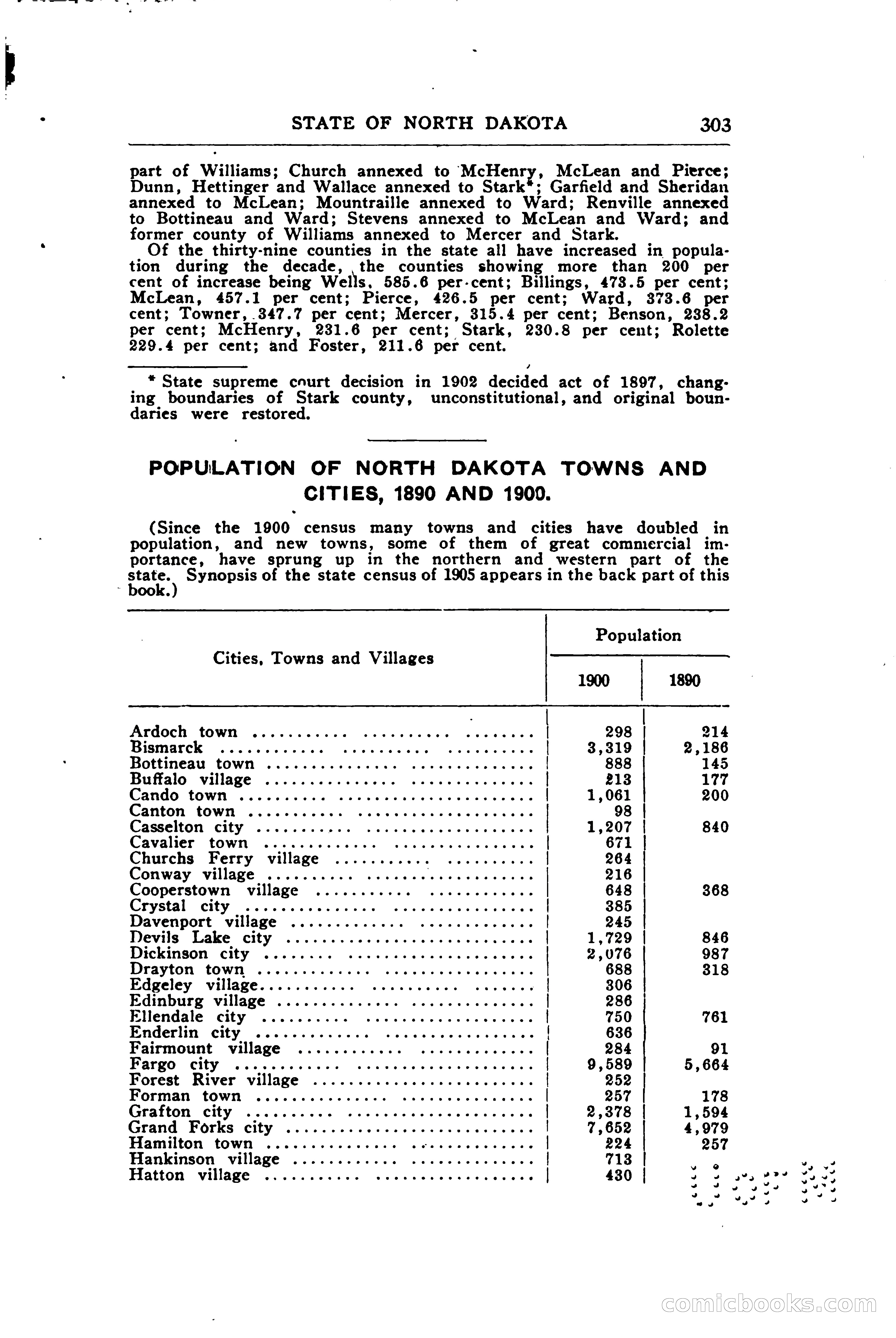 North Dakota Blue Book — page 362 of 394