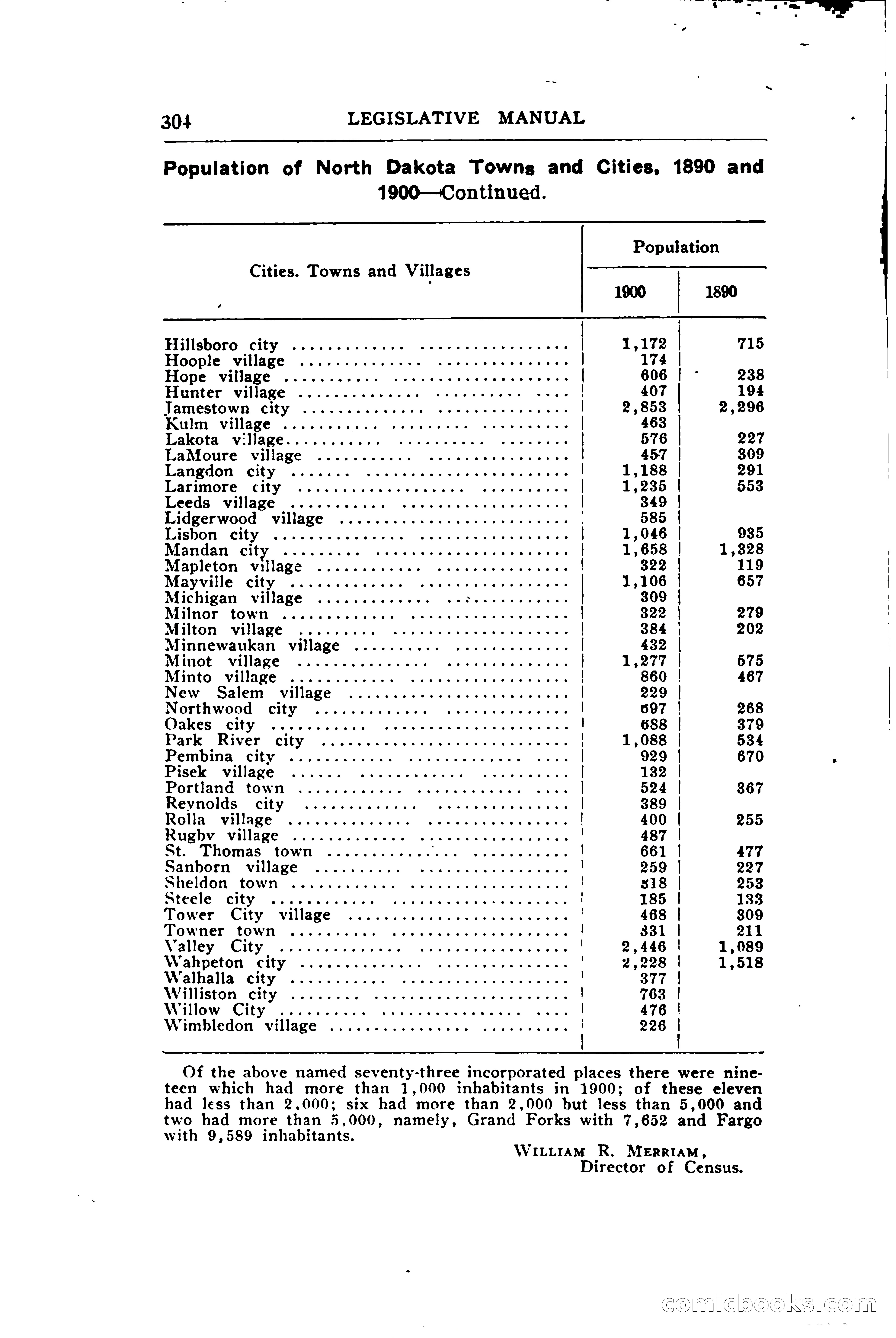 North Dakota Blue Book — page 363 of 394