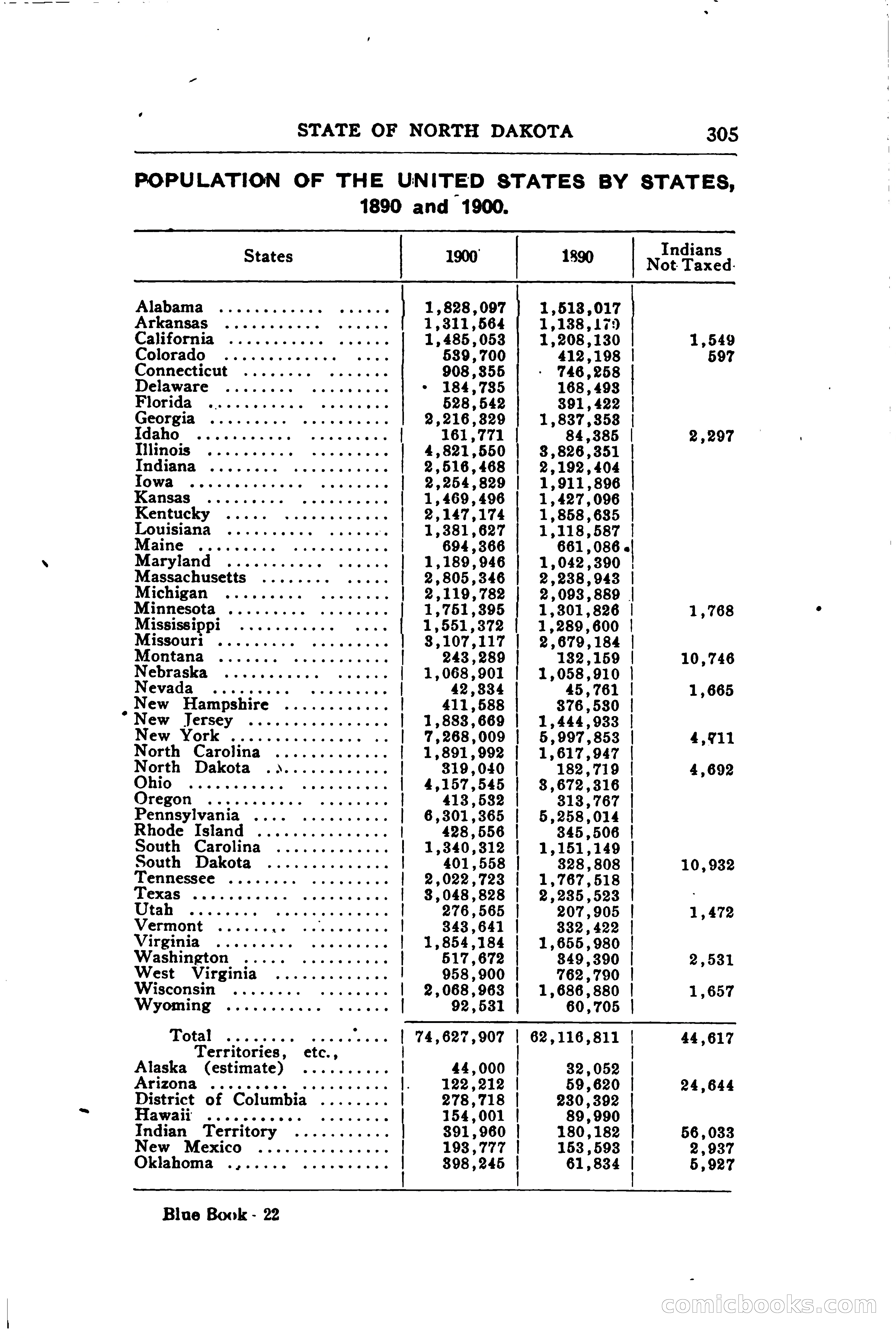 North Dakota Blue Book — page 364 of 394