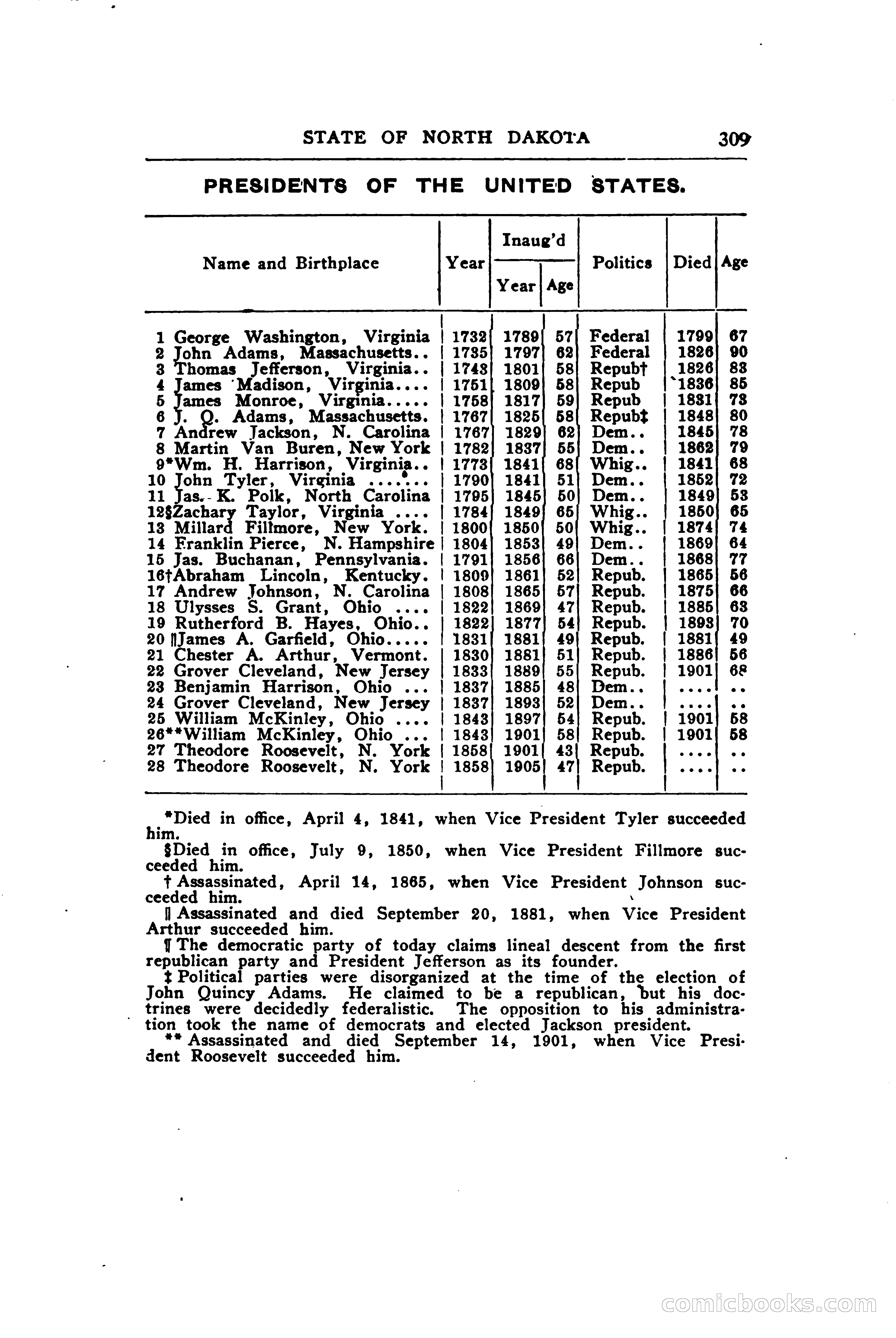 North Dakota Blue Book — page 368 of 394