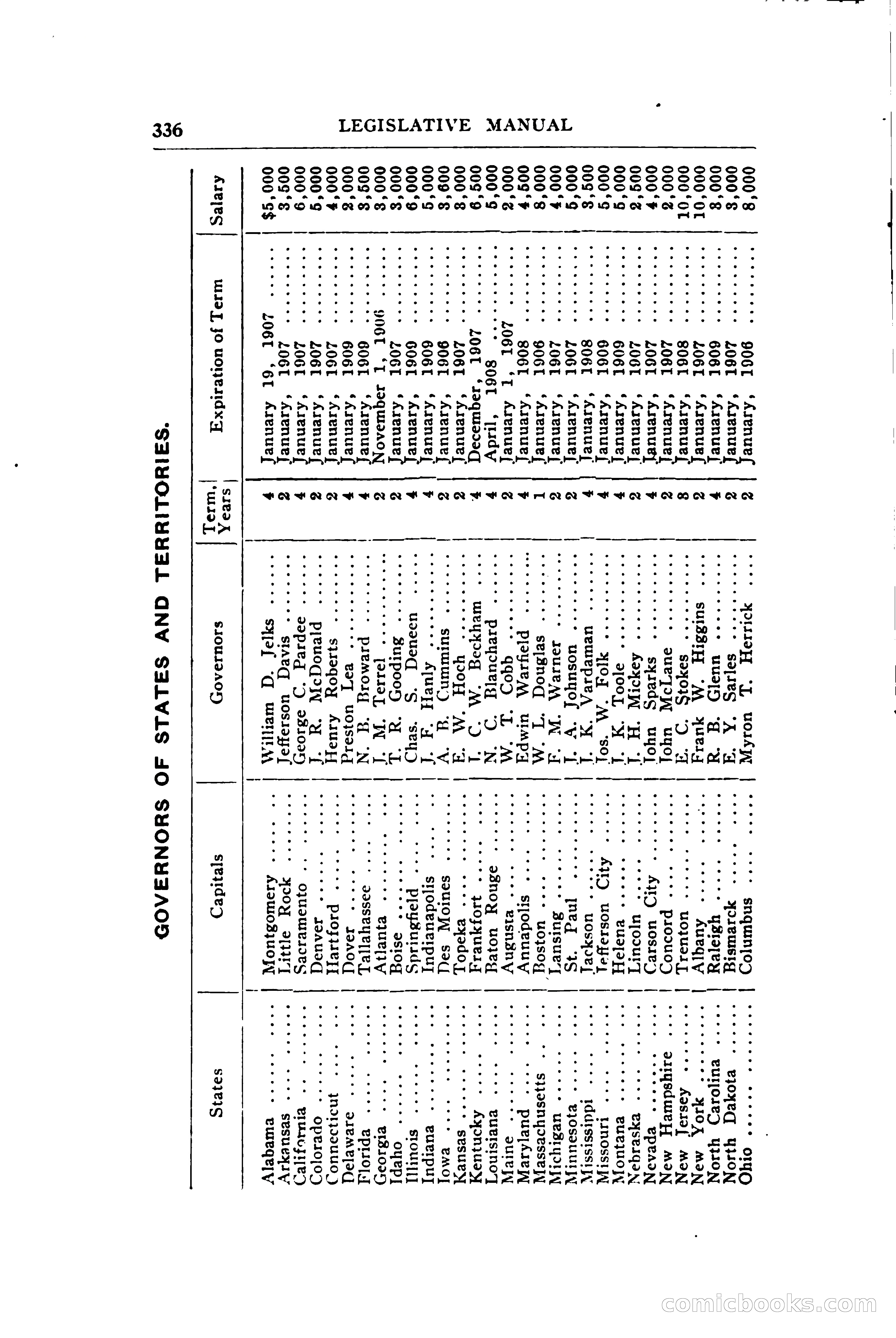 North Dakota Blue Book — page 395 of 394