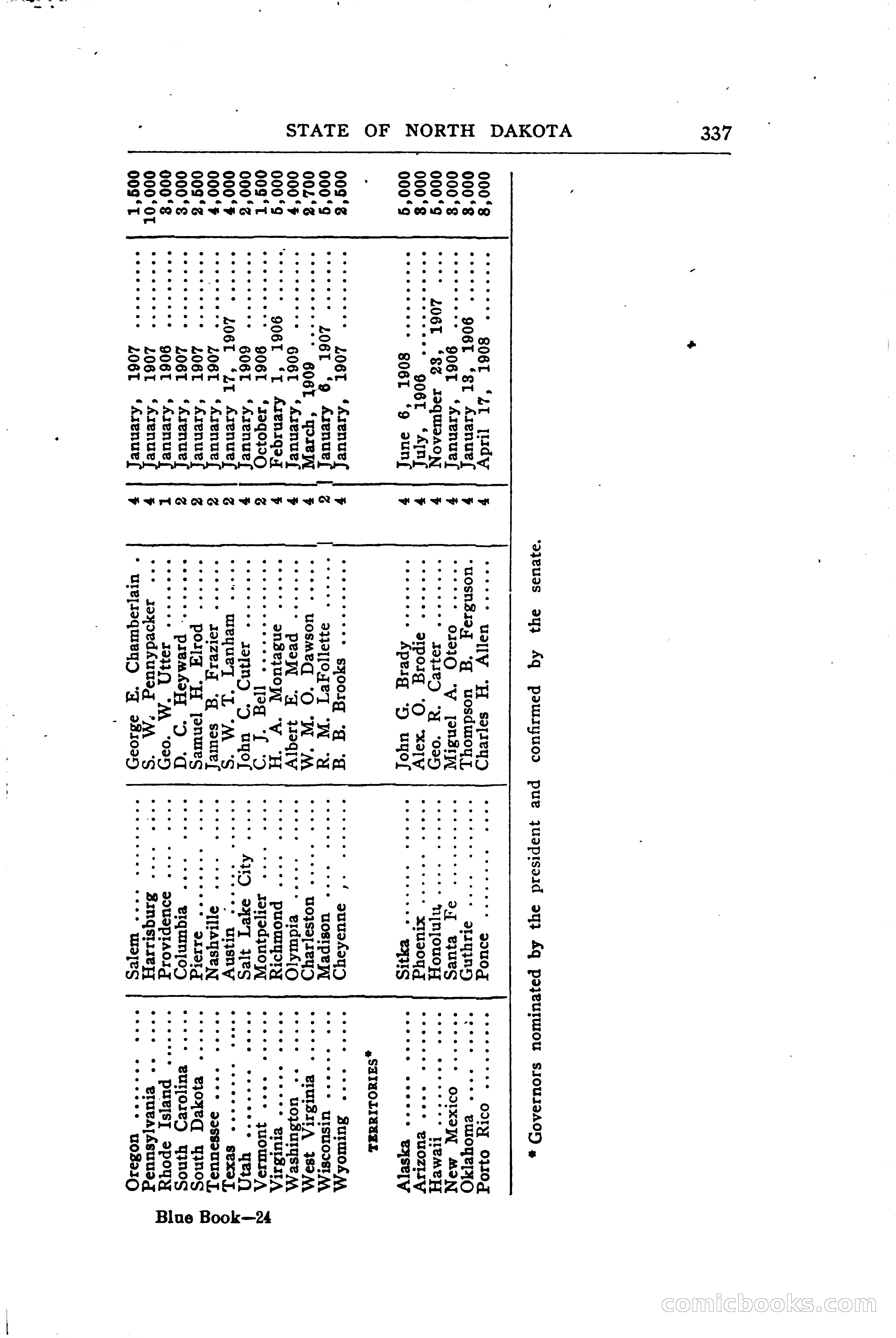 North Dakota Blue Book — page 396 of 394