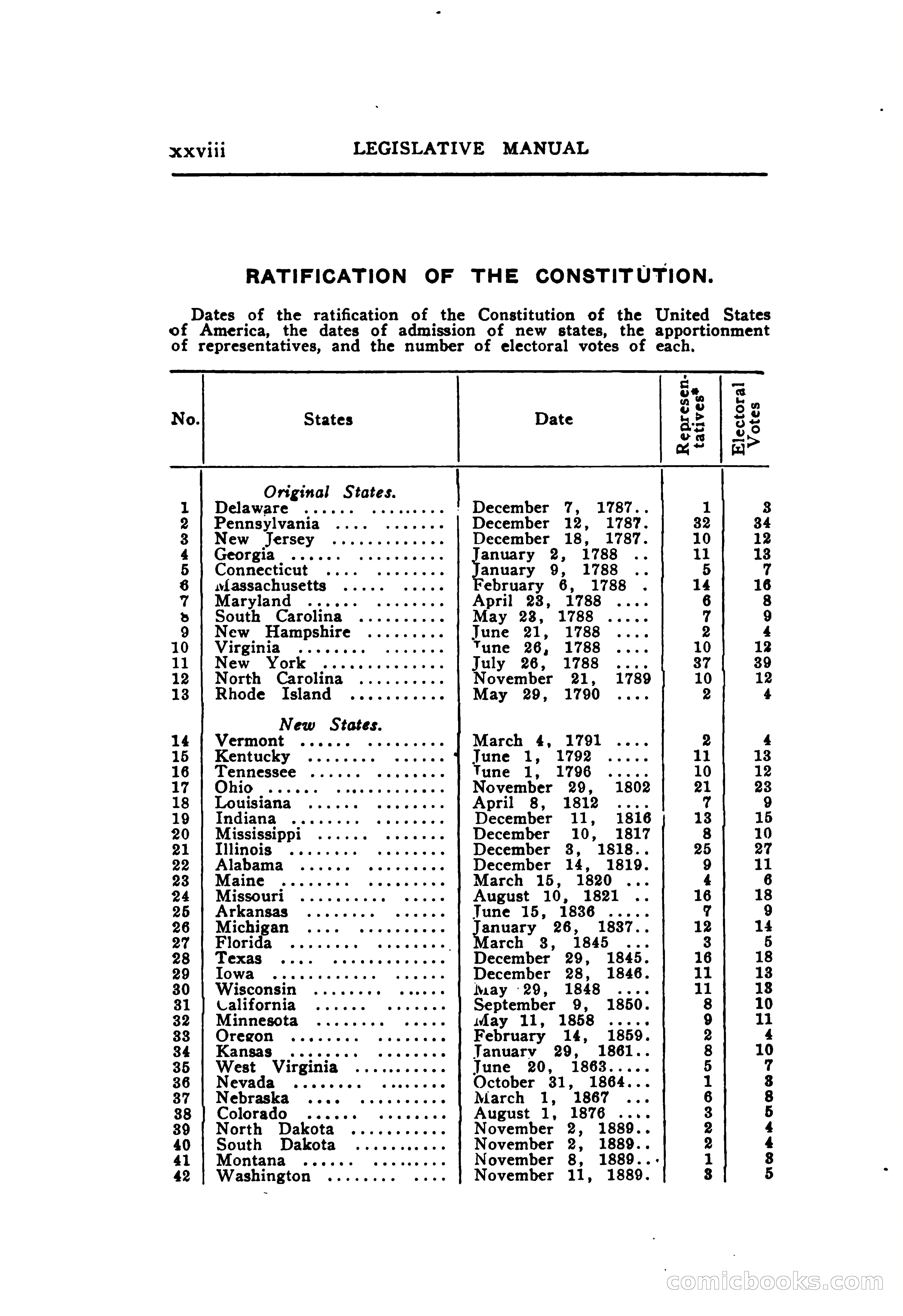 North Dakota Blue Book — page 43 of 395
