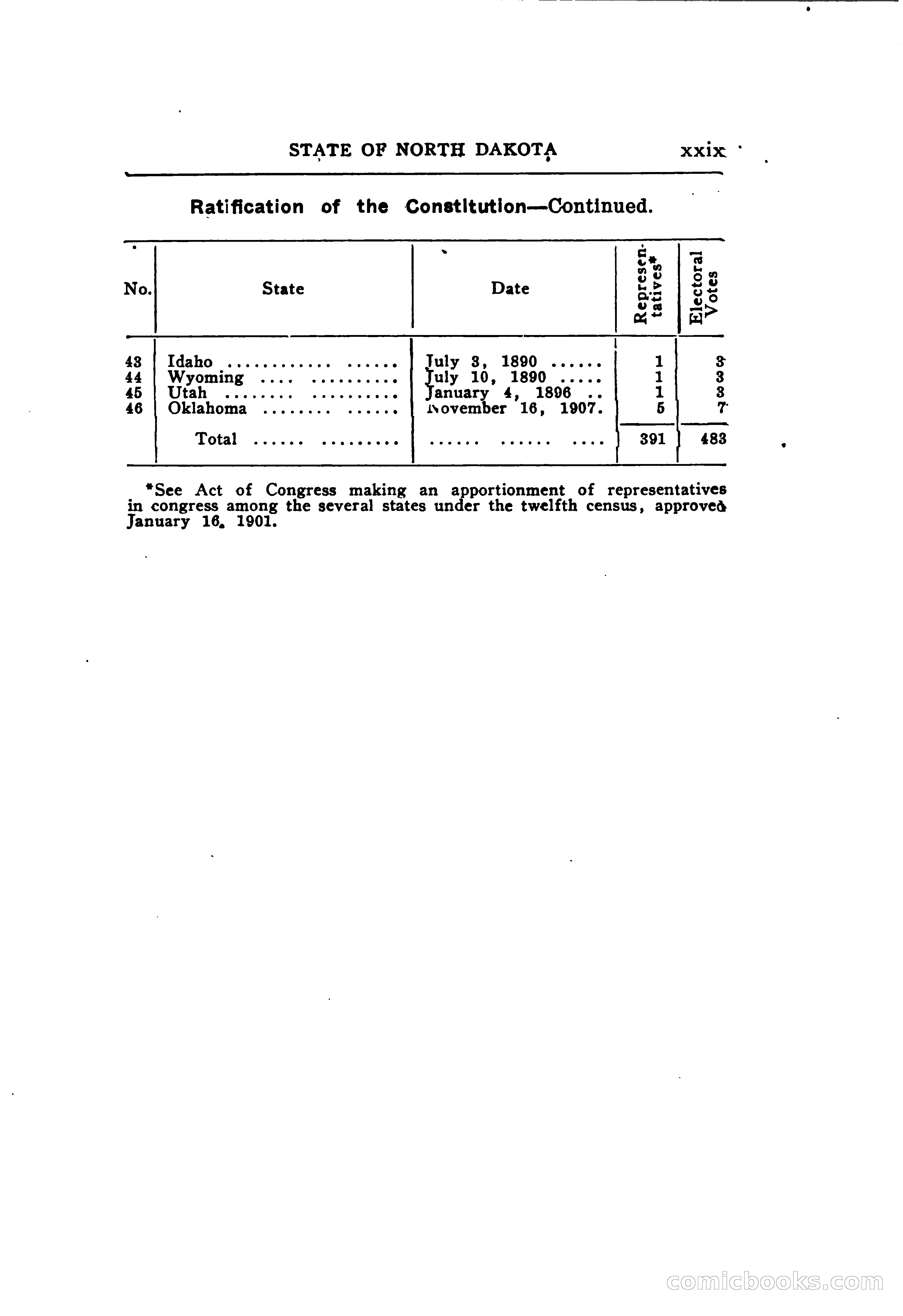 North Dakota Blue Book — page 44 of 395