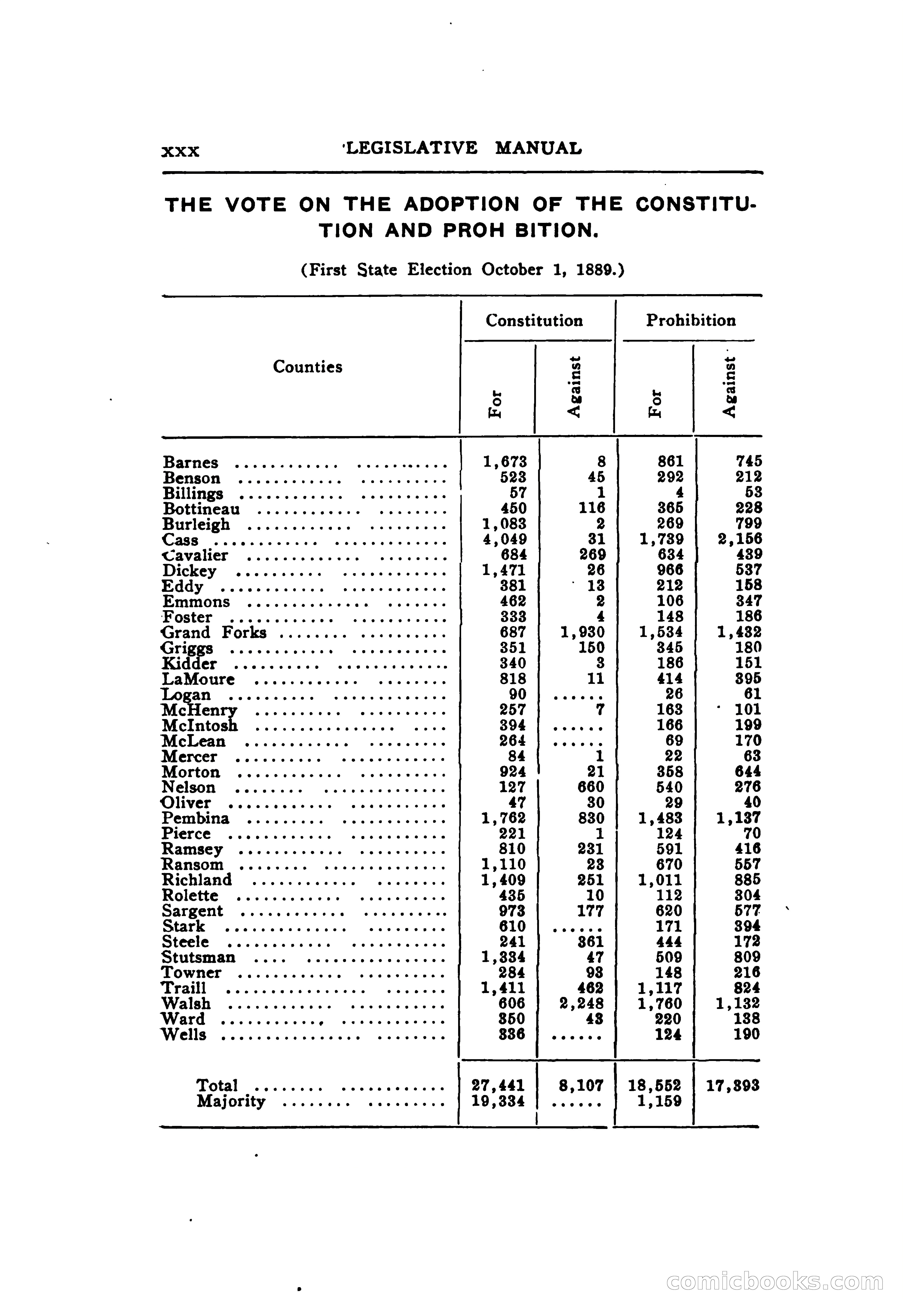 North Dakota Blue Book — page 45 of 395