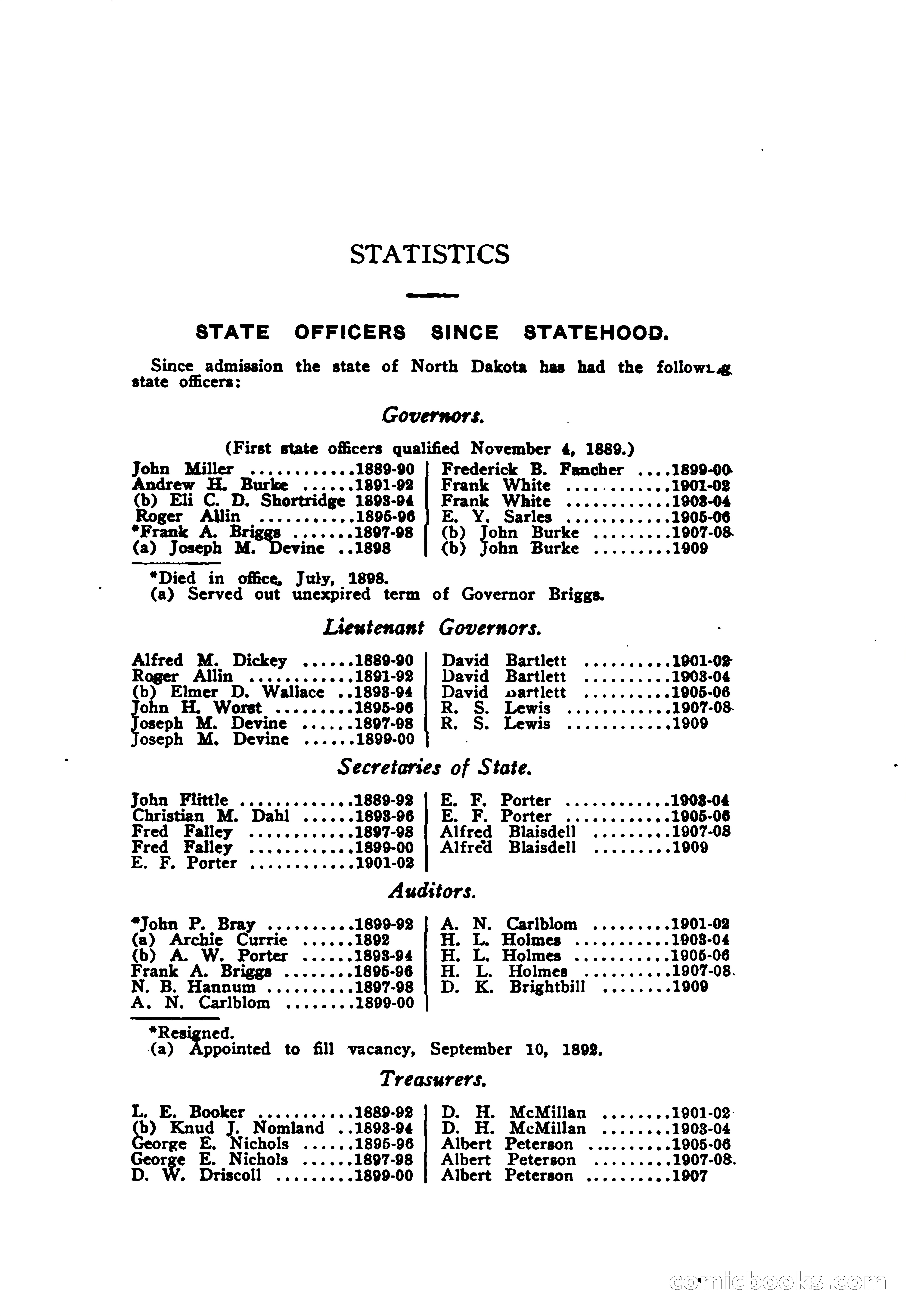 North Dakota Blue Book — page 202 of 395