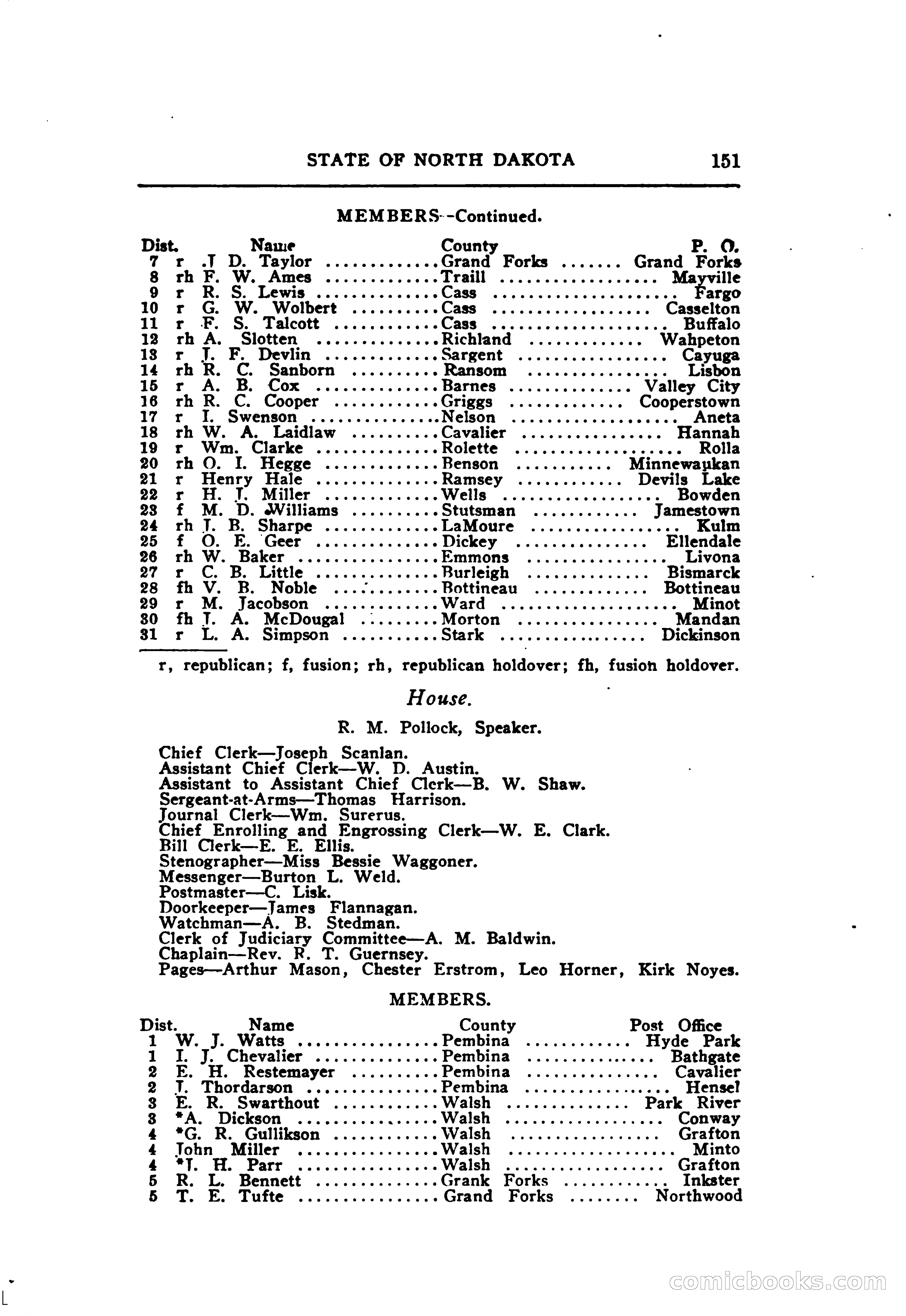 North Dakota Blue Book — page 212 of 395