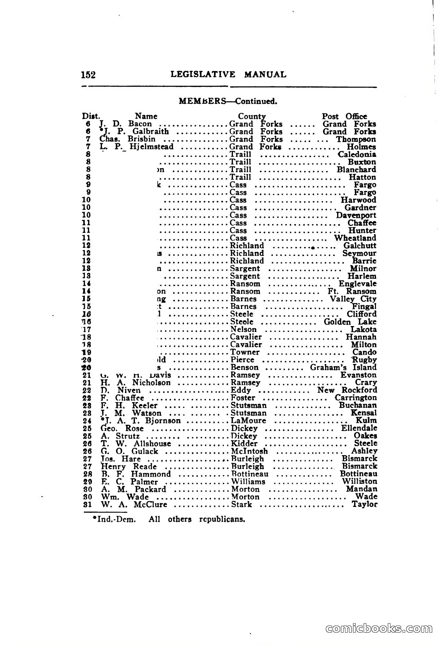 North Dakota Blue Book — page 213 of 395