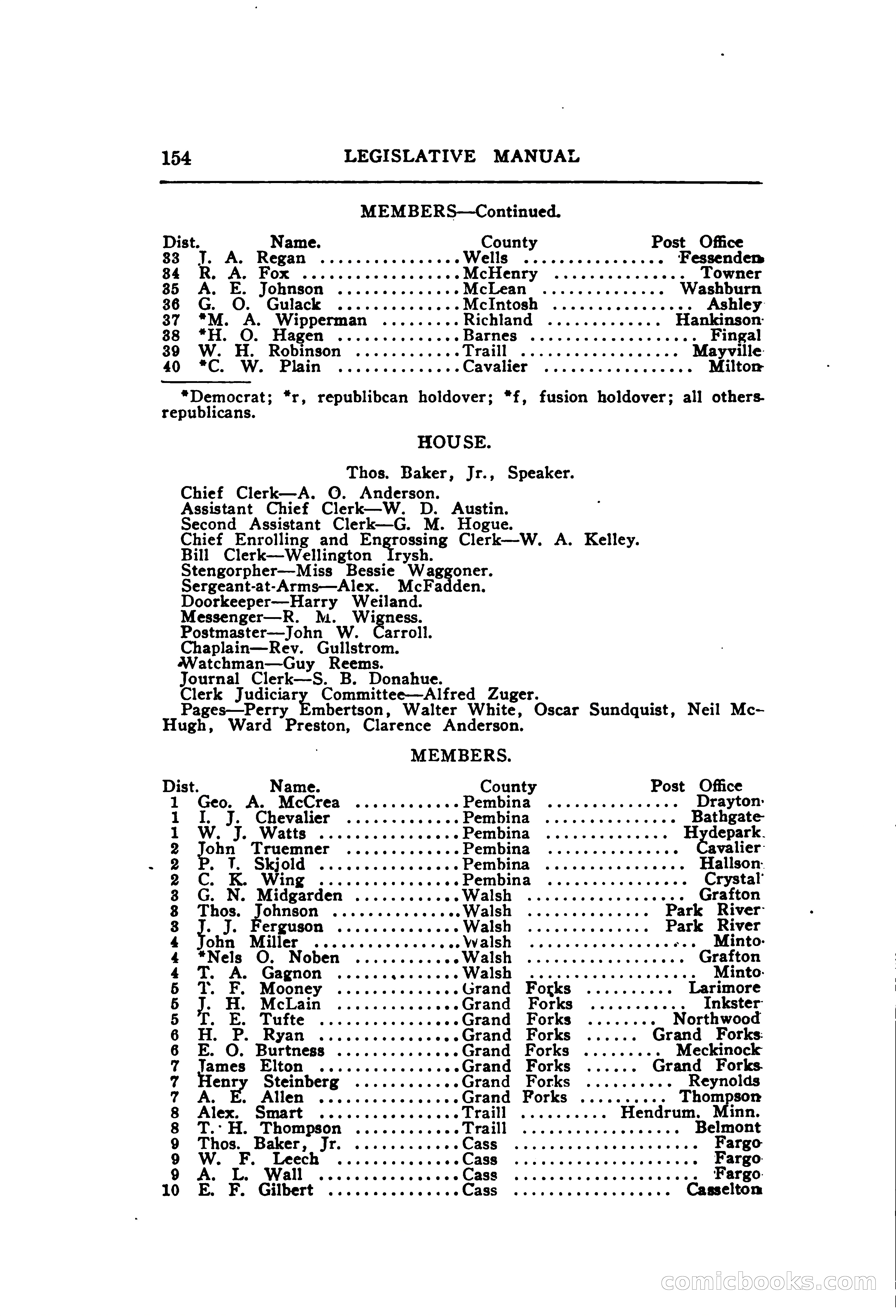 North Dakota Blue Book — page 215 of 395