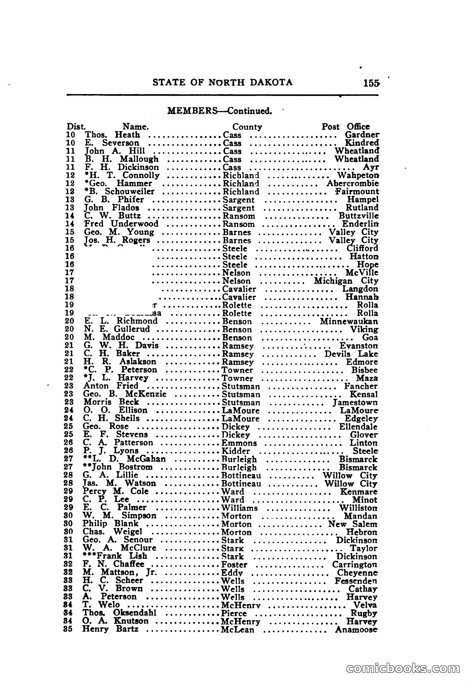 North Dakota Blue Book — page 216 of 395