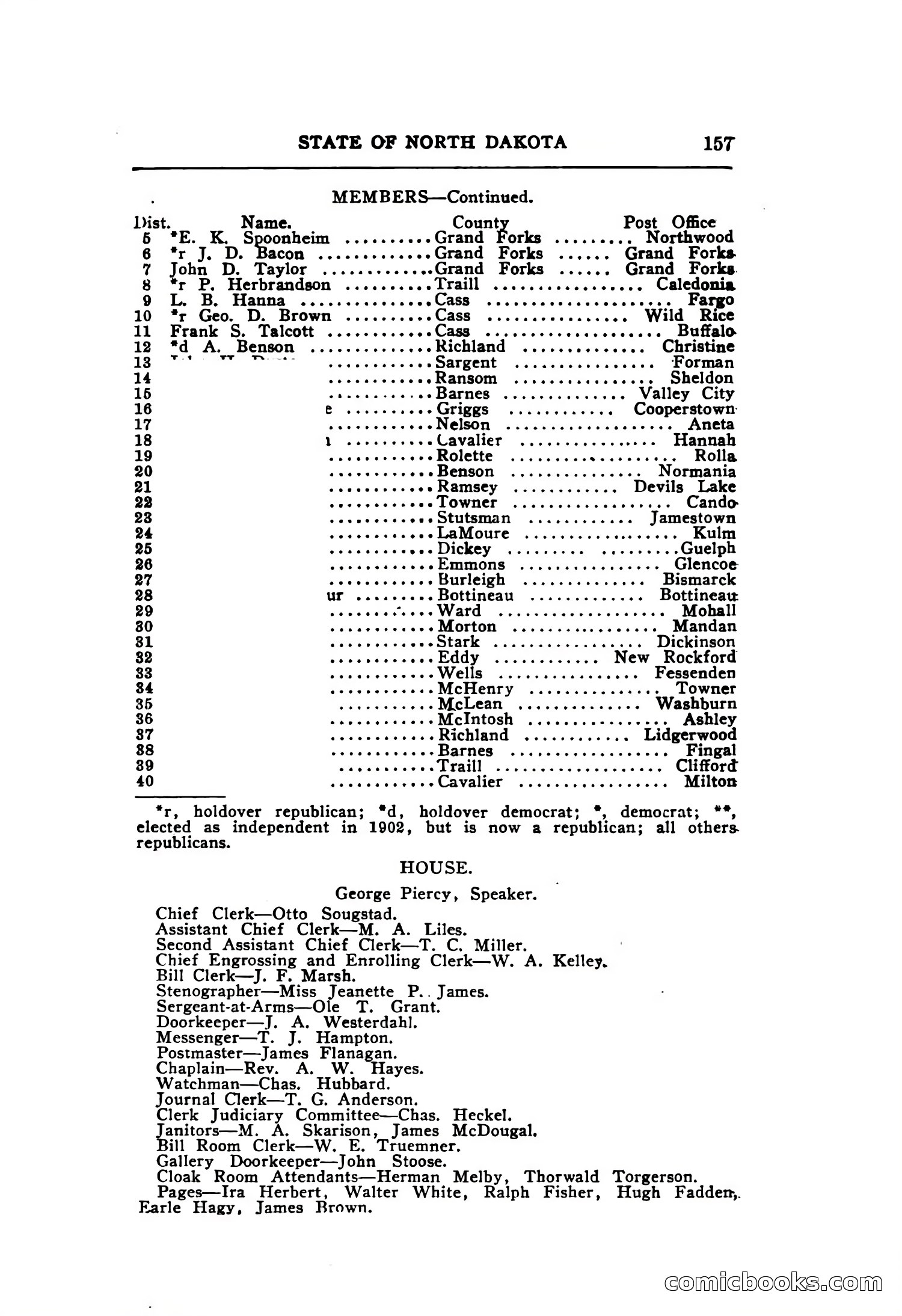 North Dakota Blue Book — page 218 of 395