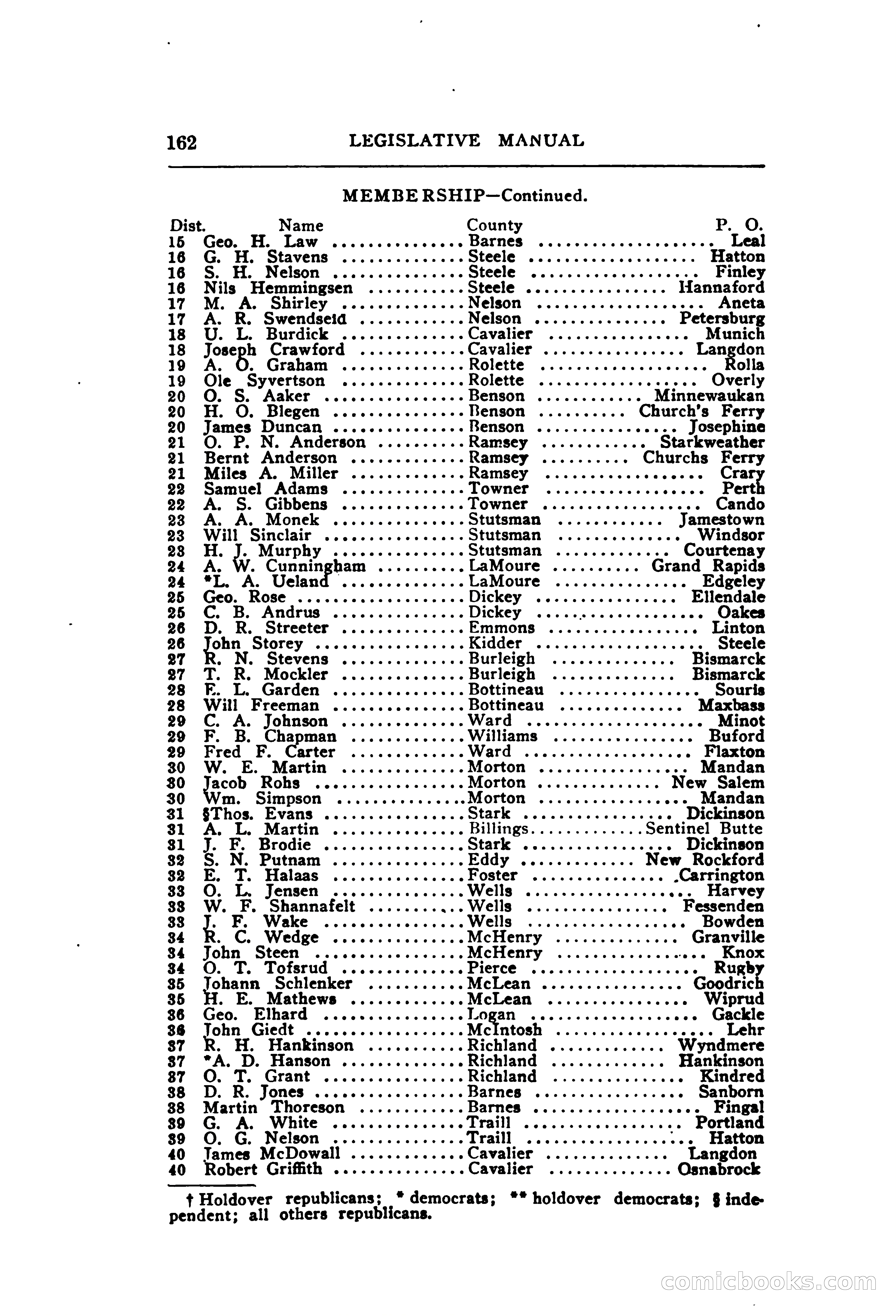 North Dakota Blue Book — page 223 of 395