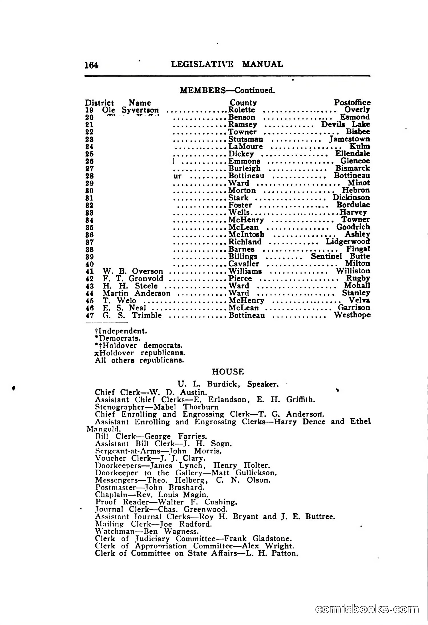 North Dakota Blue Book — page 225 of 395