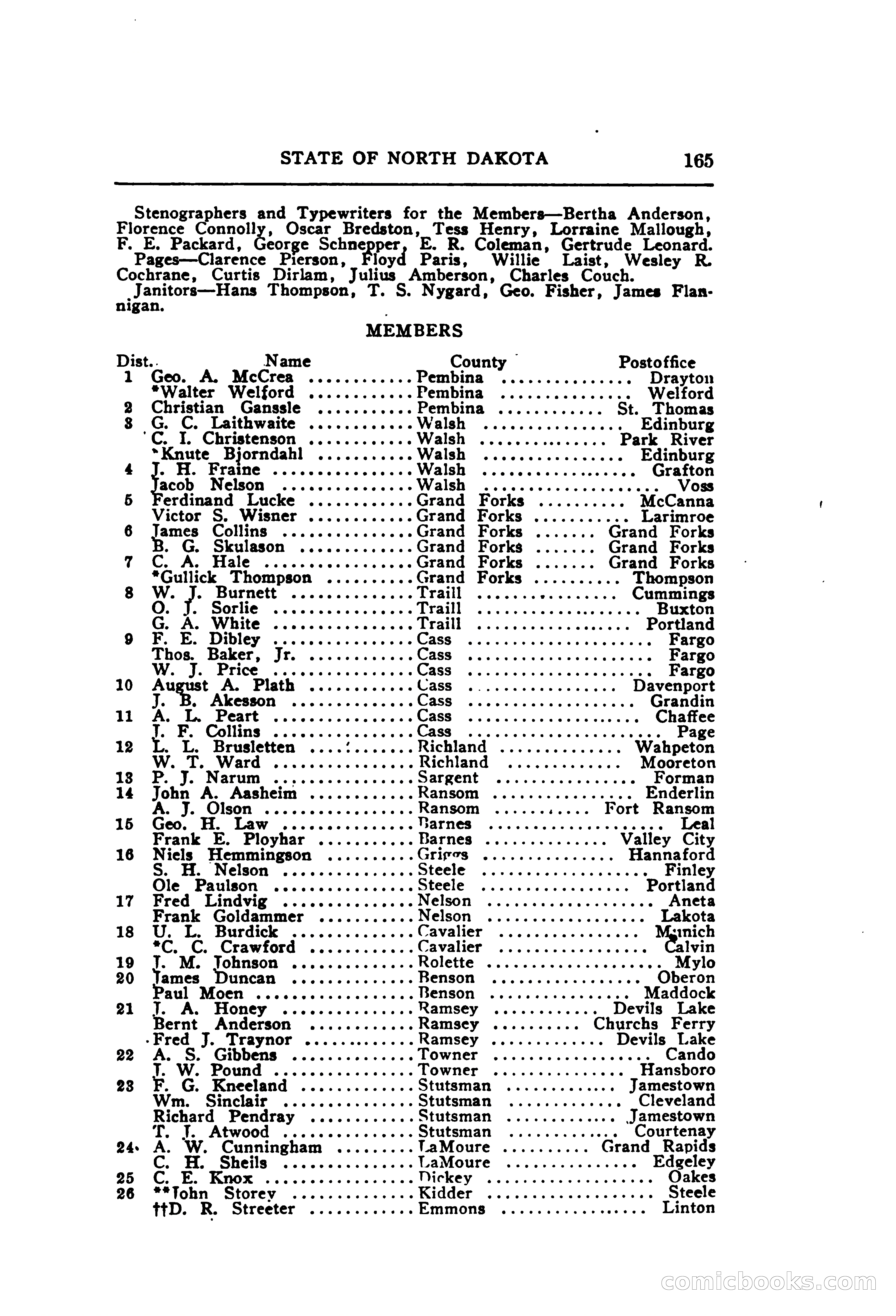 North Dakota Blue Book — page 226 of 395