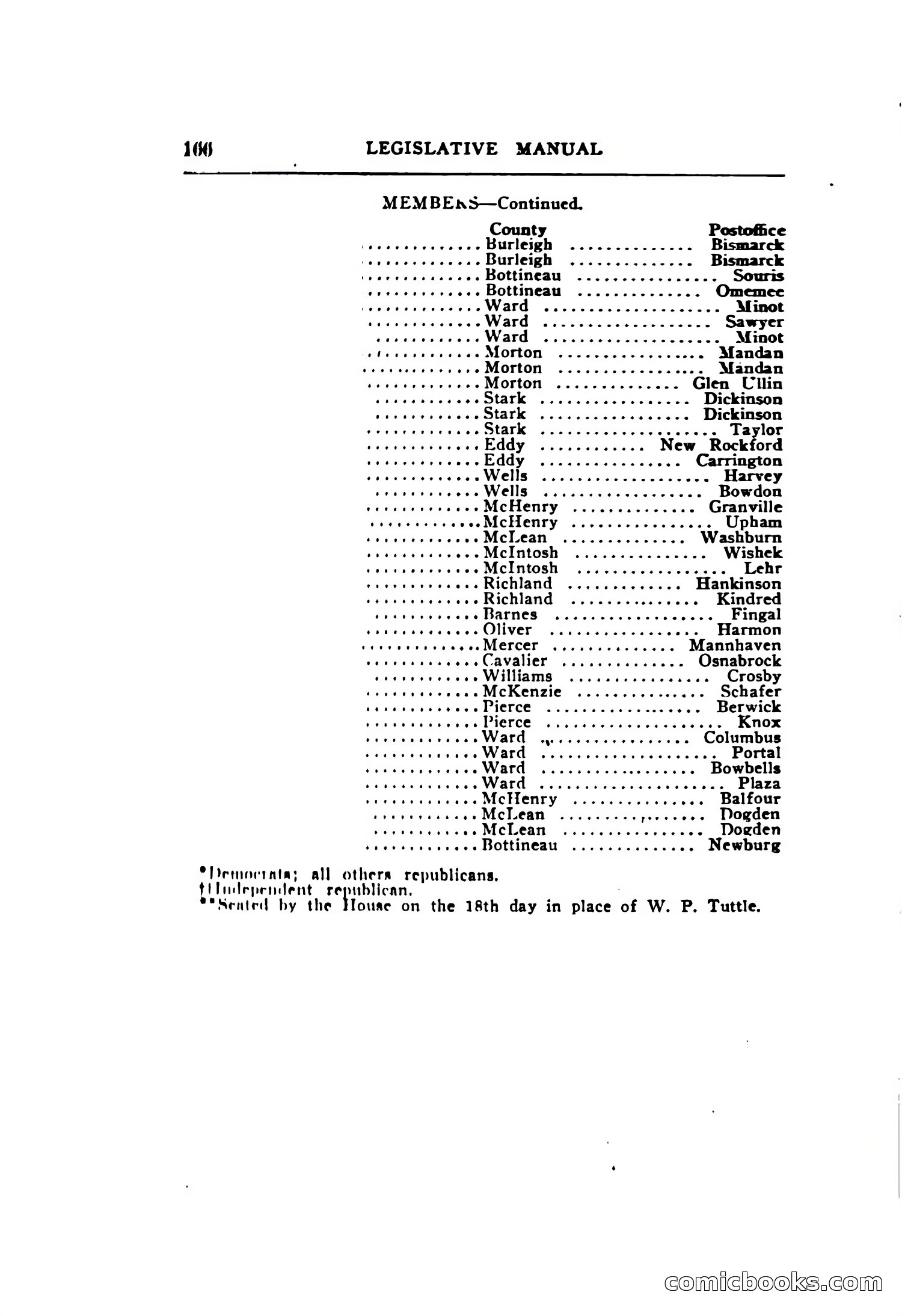 North Dakota Blue Book — page 227 of 395