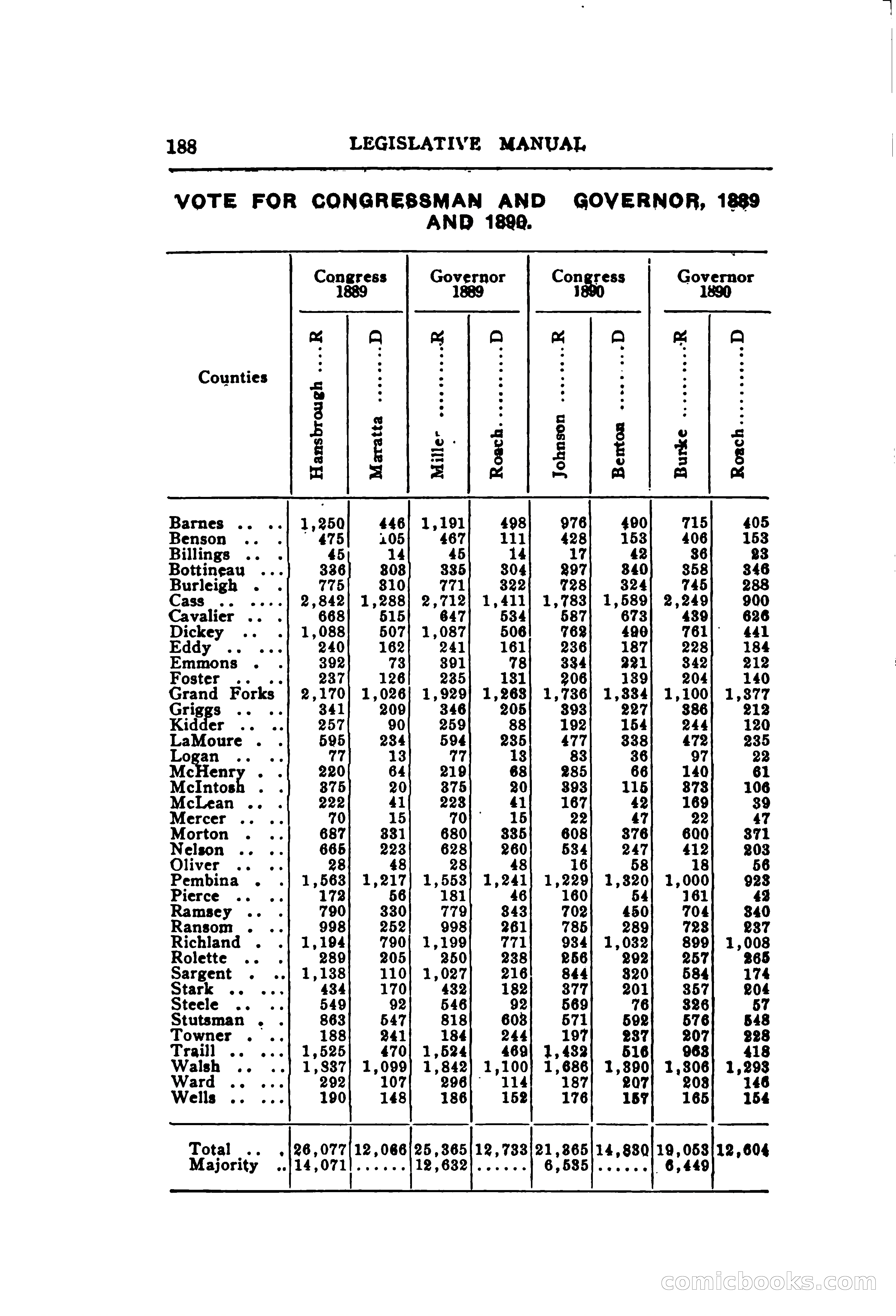 North Dakota Blue Book — page 249 of 395