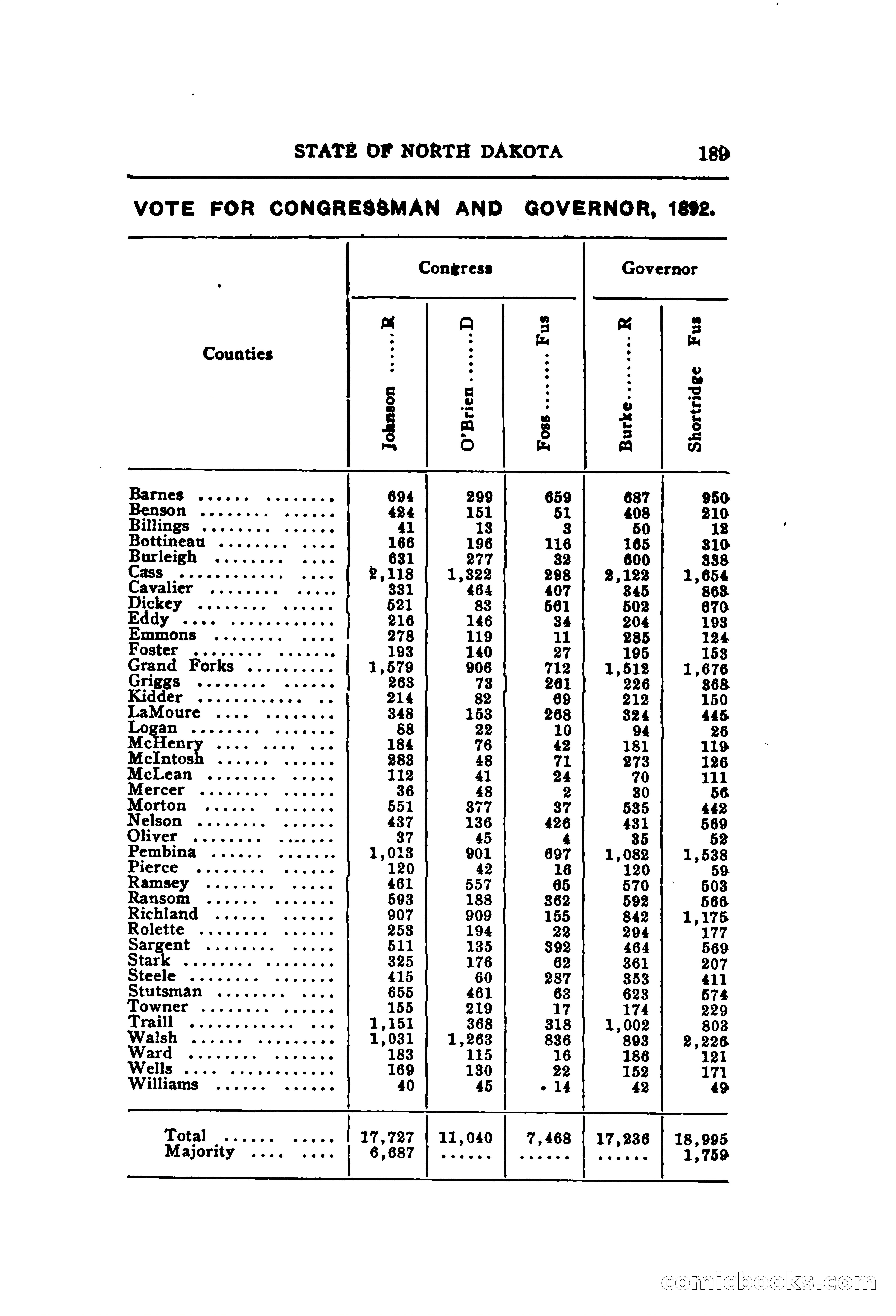 North Dakota Blue Book — page 250 of 395