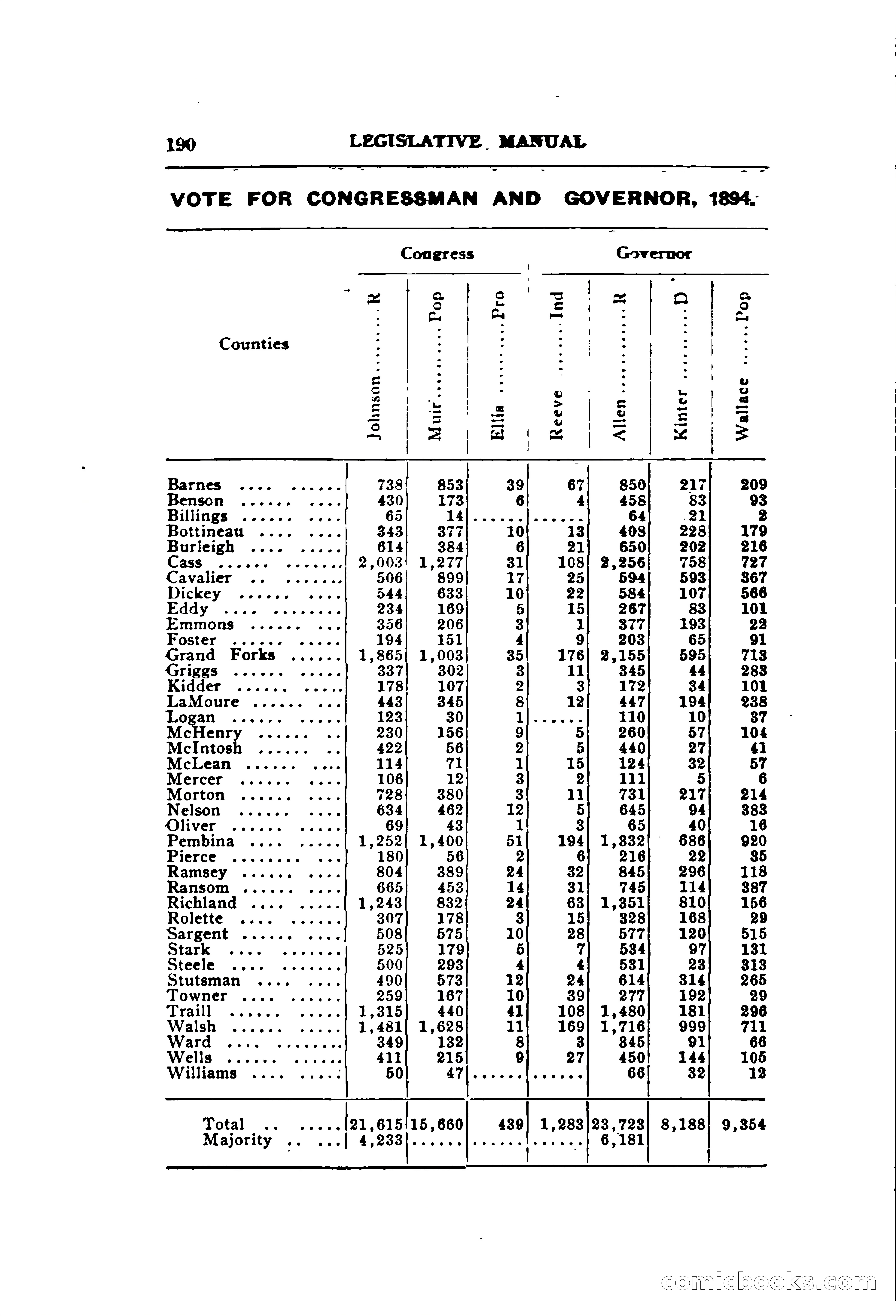 North Dakota Blue Book — page 251 of 395