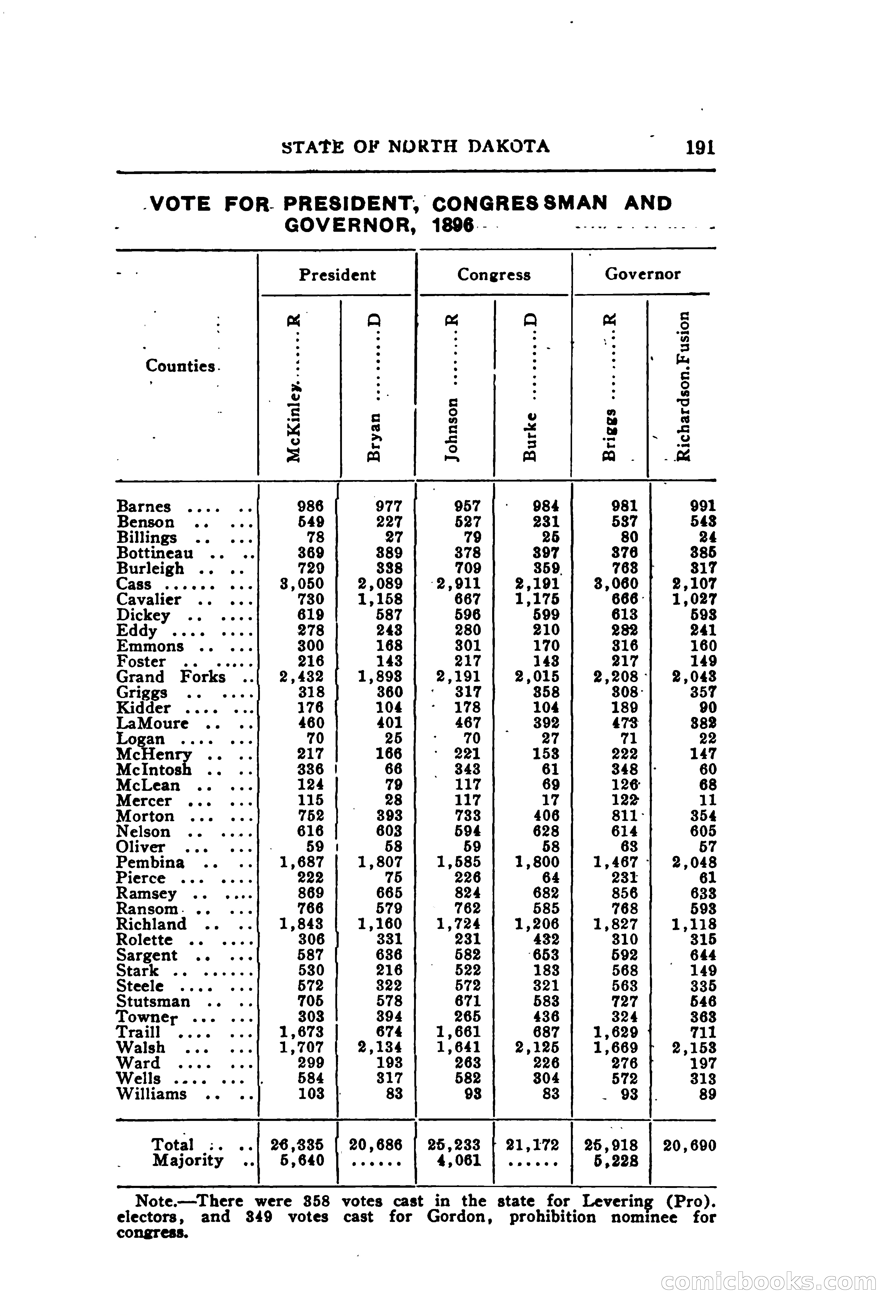 North Dakota Blue Book — page 252 of 395
