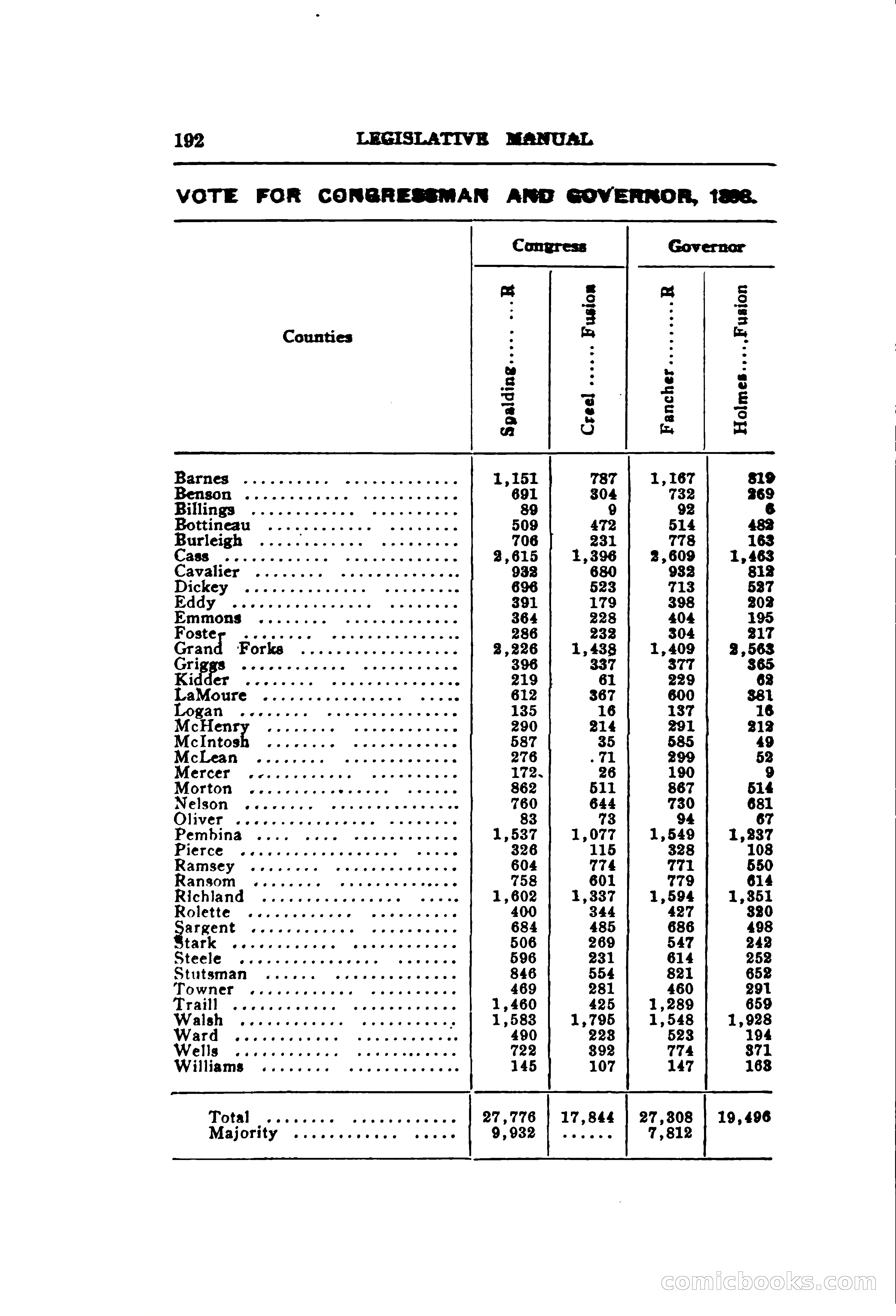 North Dakota Blue Book — page 253 of 395