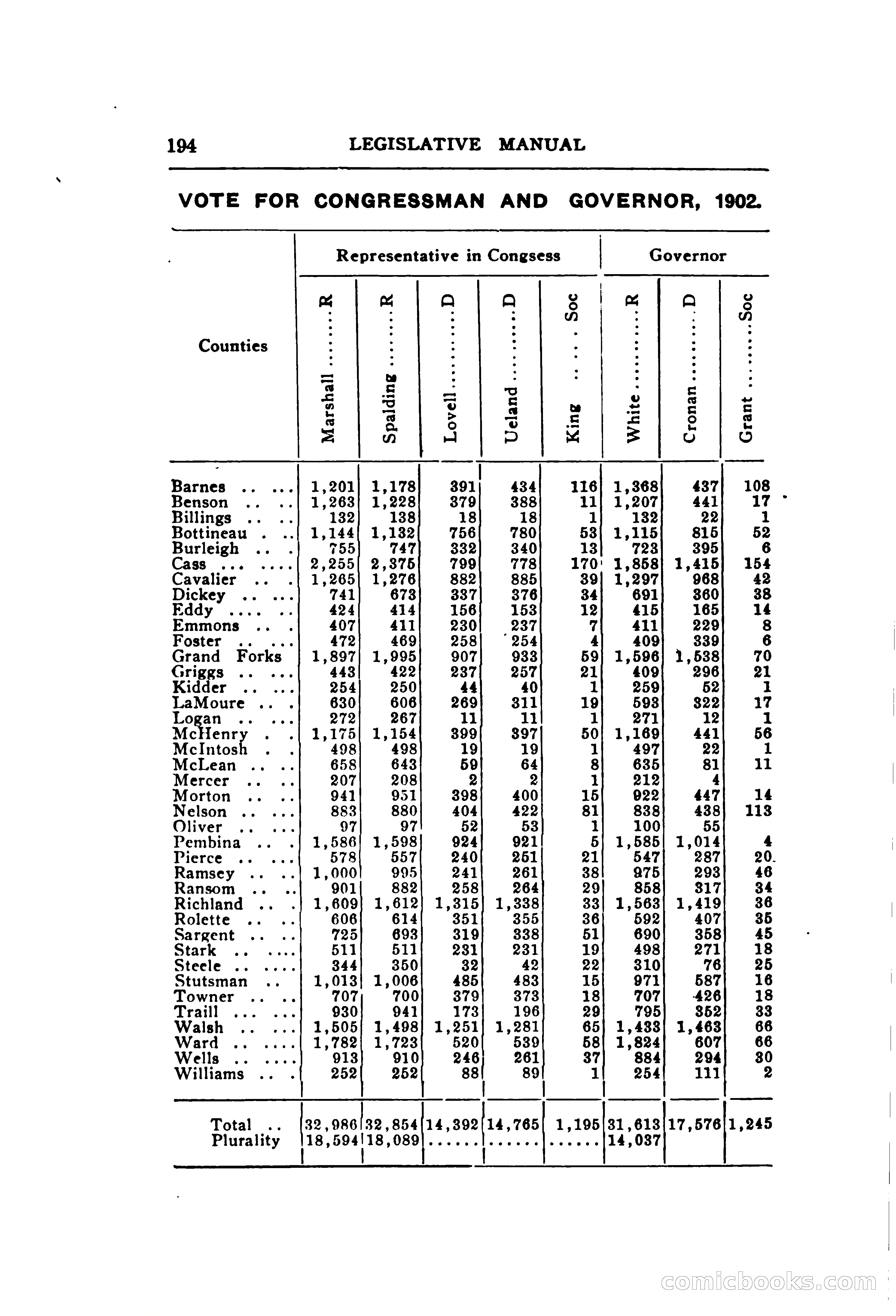 North Dakota Blue Book — page 255 of 395
