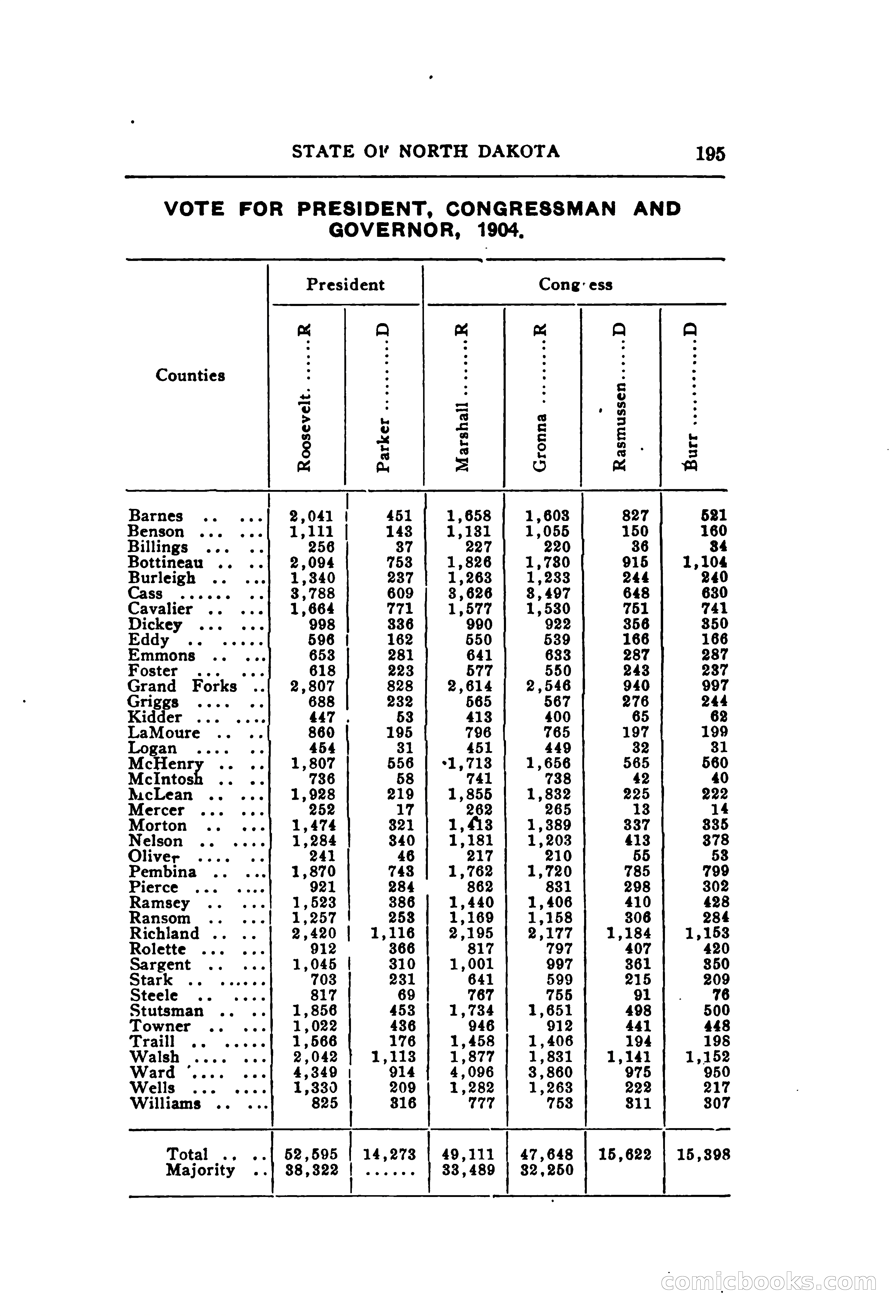North Dakota Blue Book — page 256 of 395