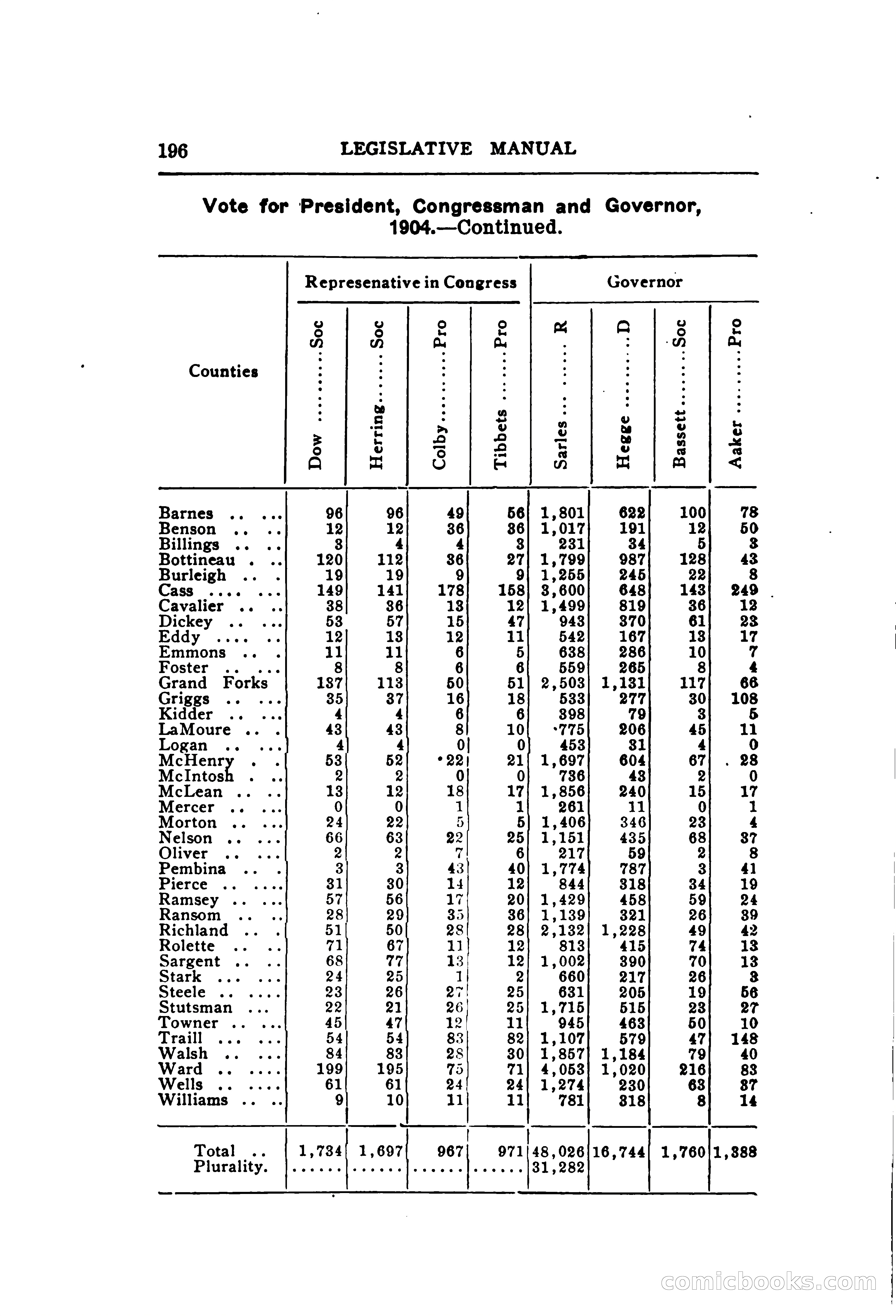 North Dakota Blue Book — page 257 of 395