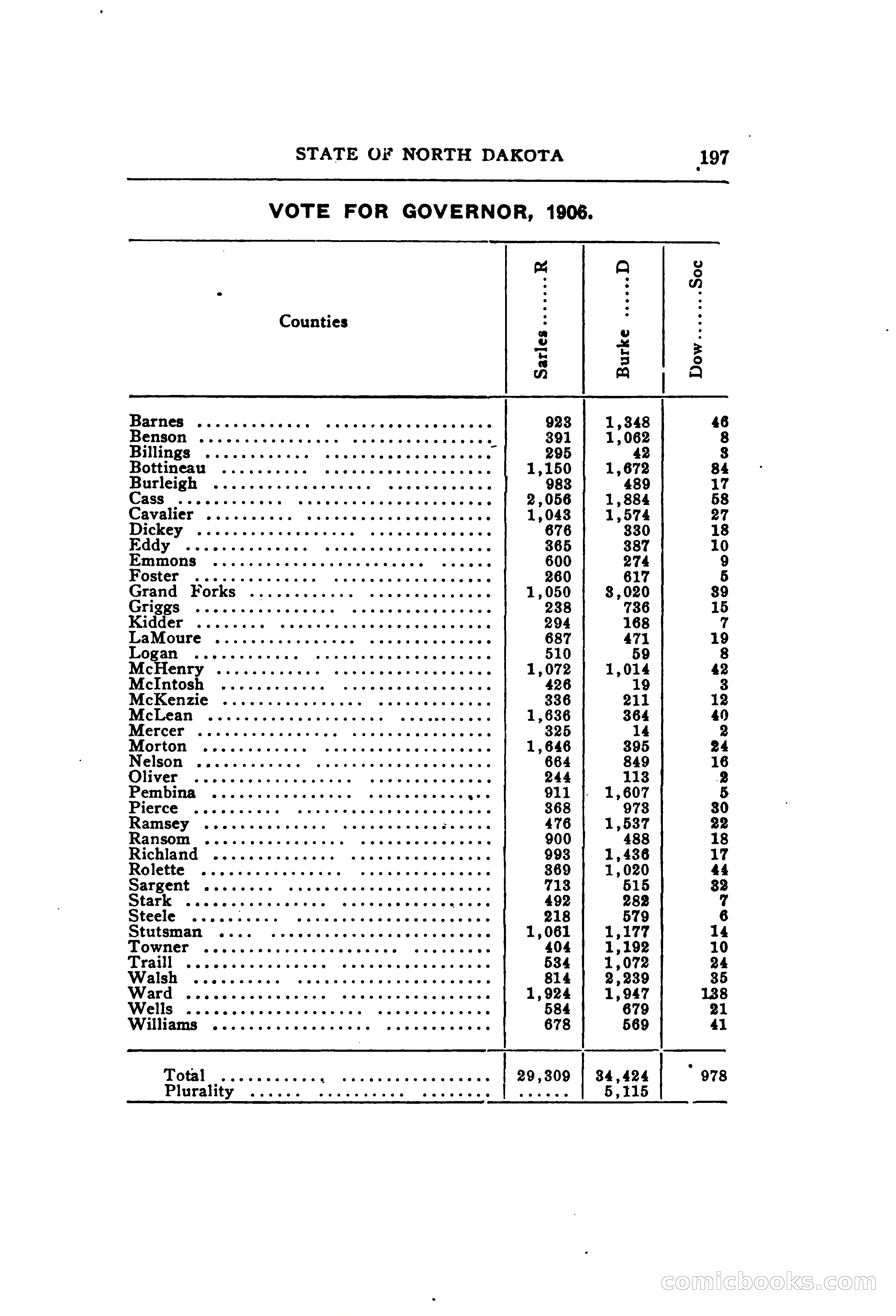 North Dakota Blue Book — page 258 of 395