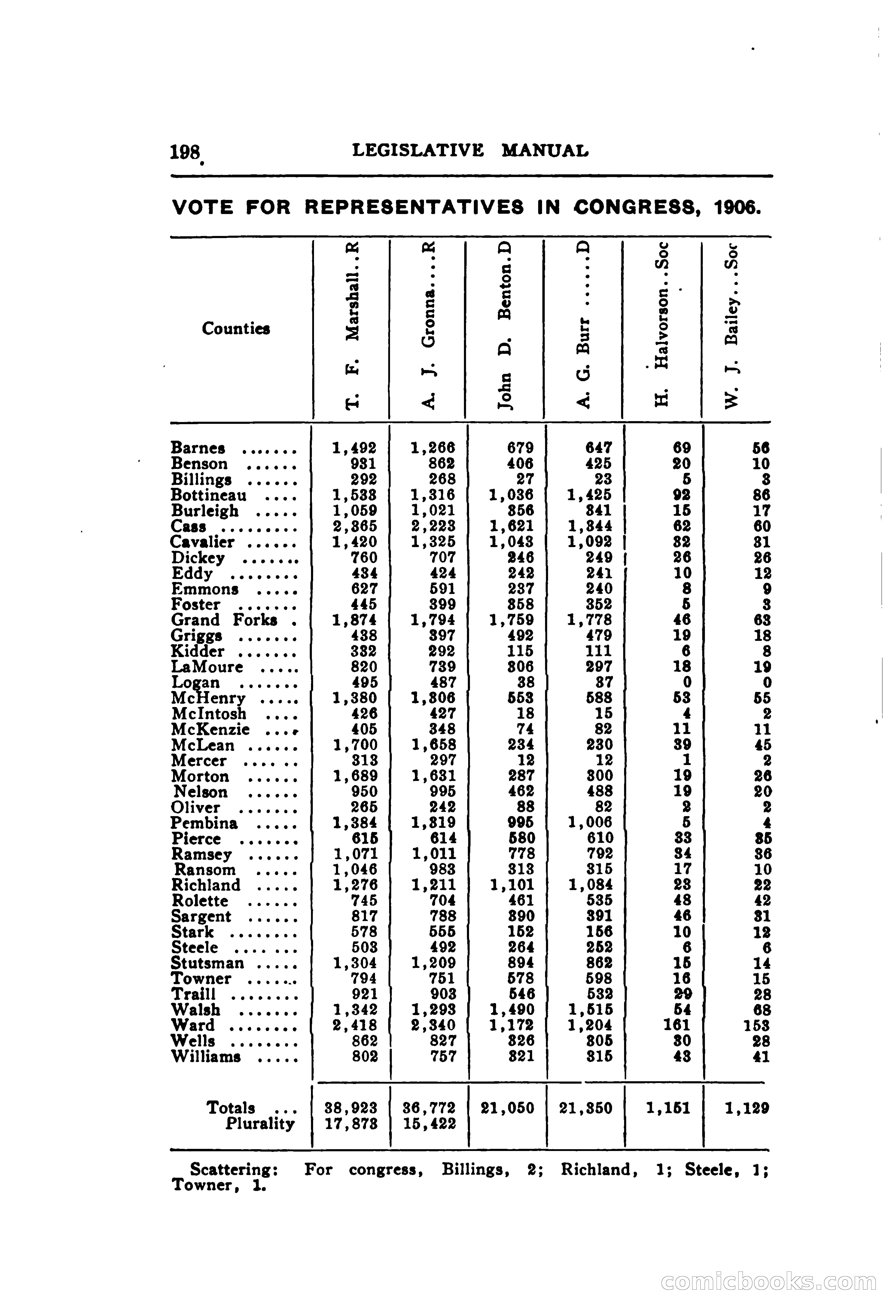 North Dakota Blue Book — page 259 of 395