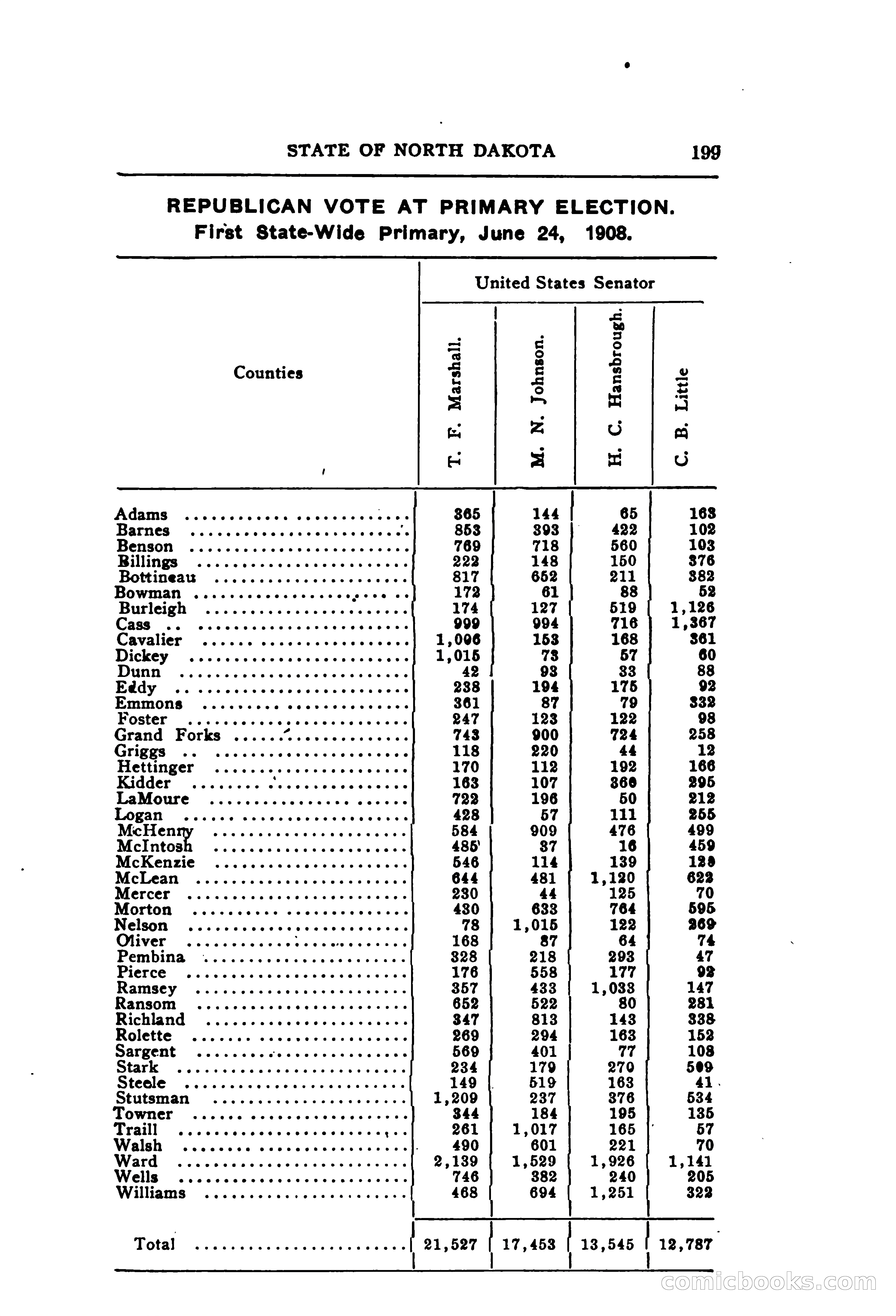 North Dakota Blue Book — page 260 of 395