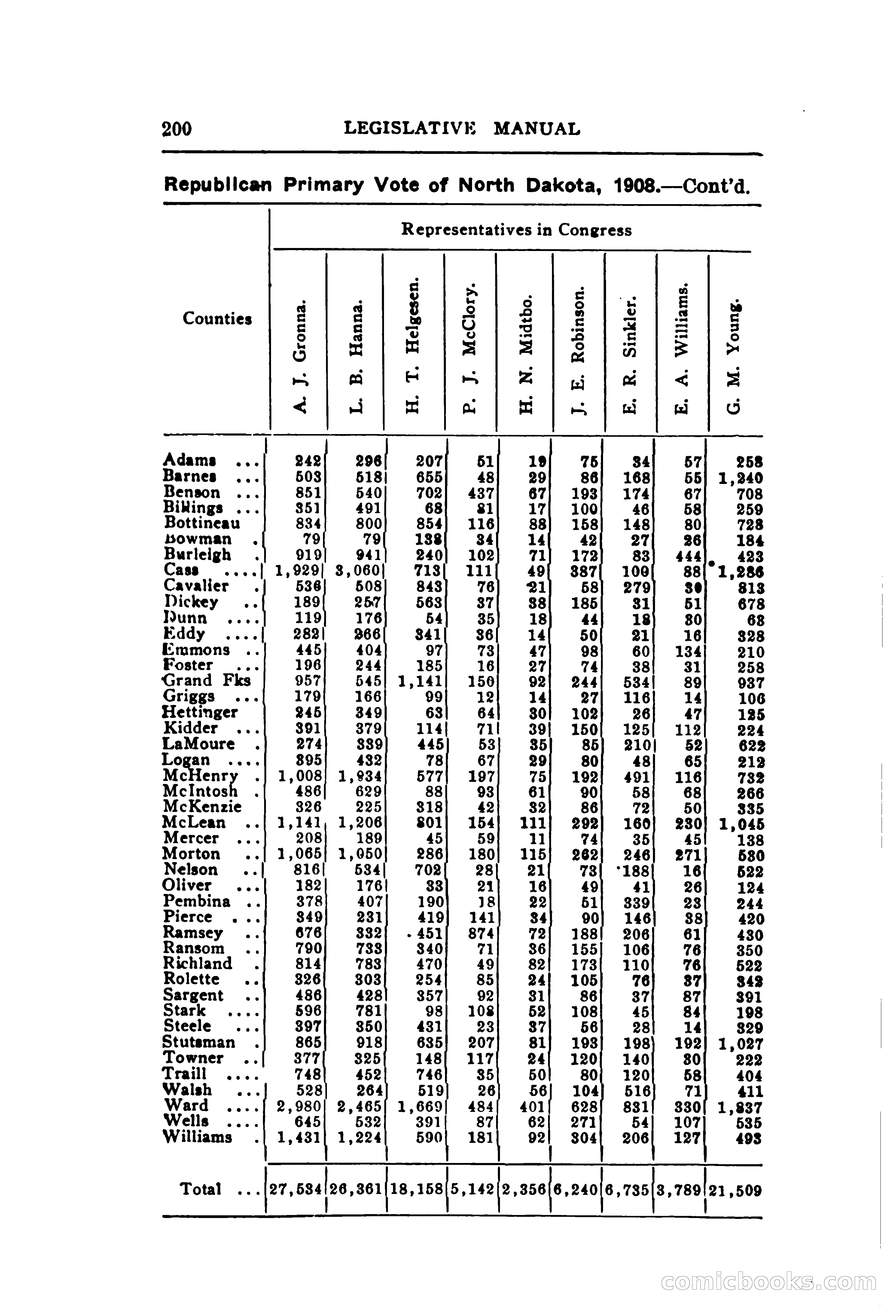 North Dakota Blue Book — page 261 of 395