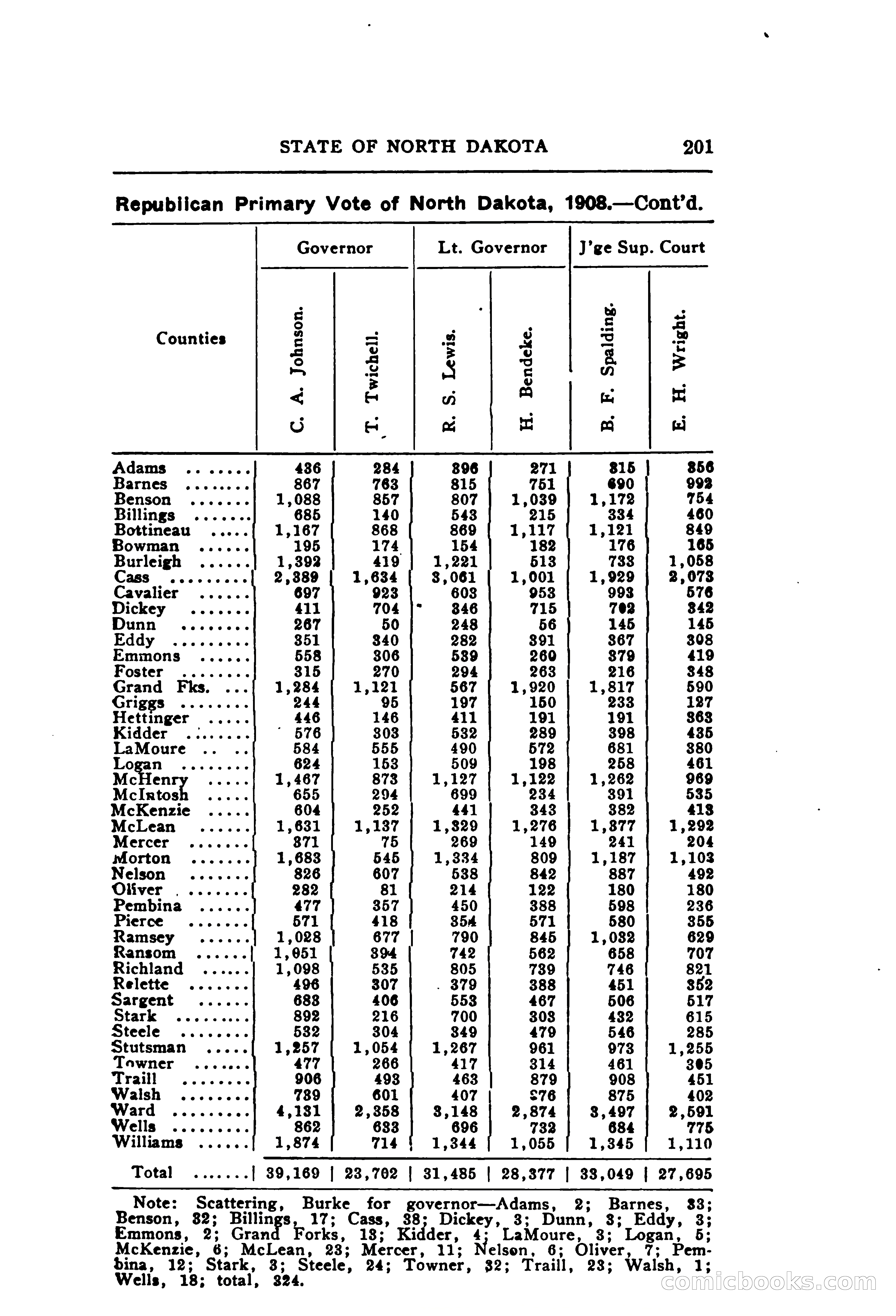 North Dakota Blue Book — page 262 of 395