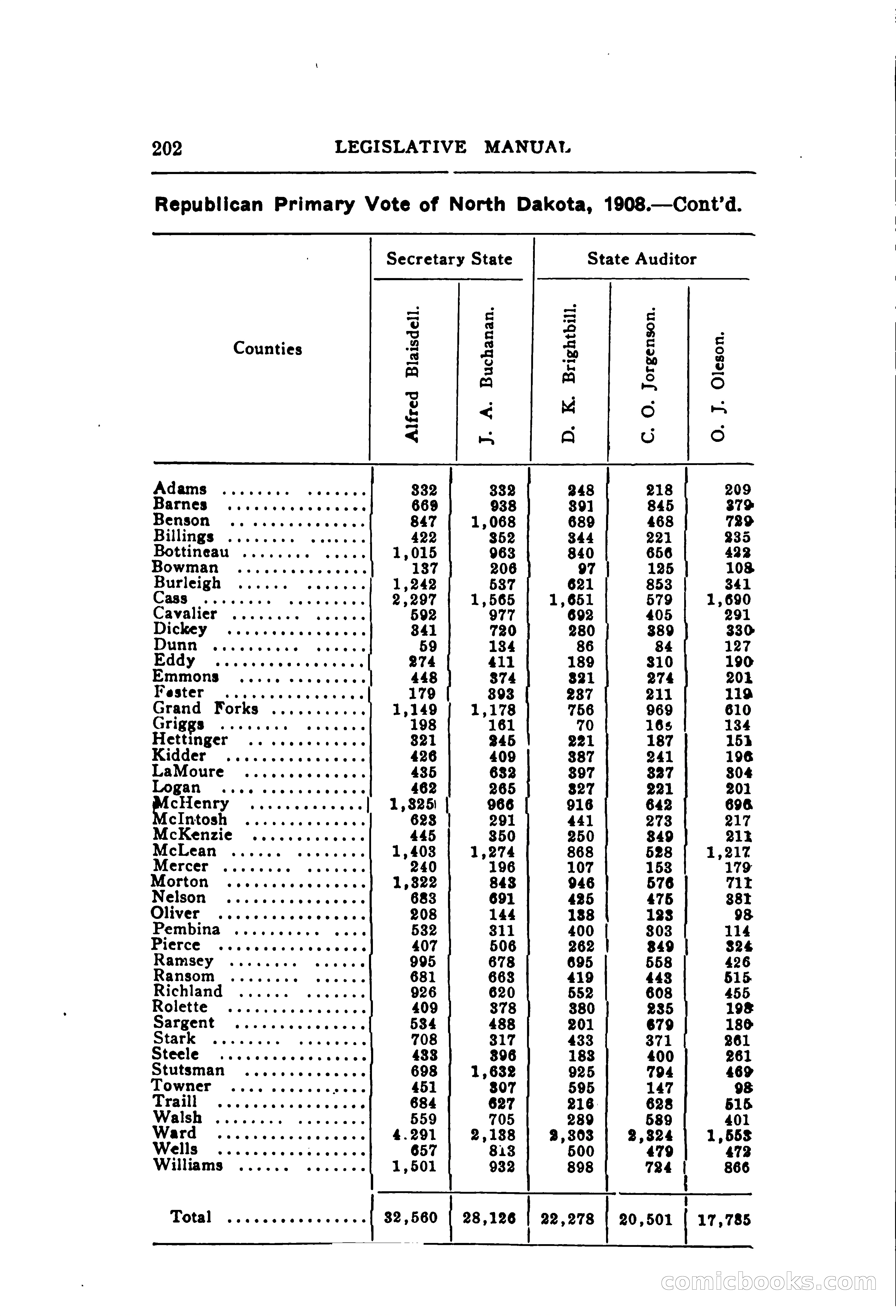 North Dakota Blue Book — page 263 of 395