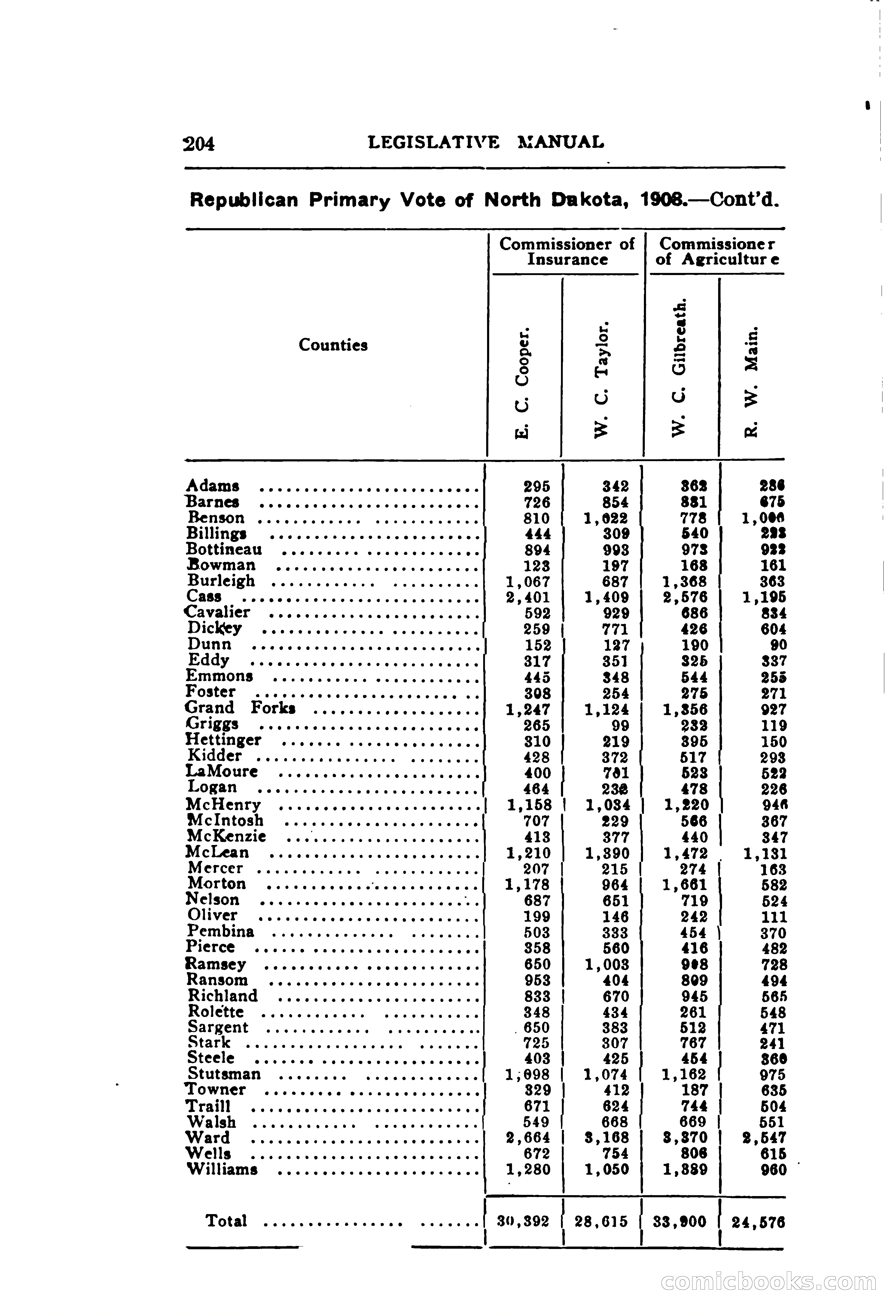 North Dakota Blue Book — page 265 of 395