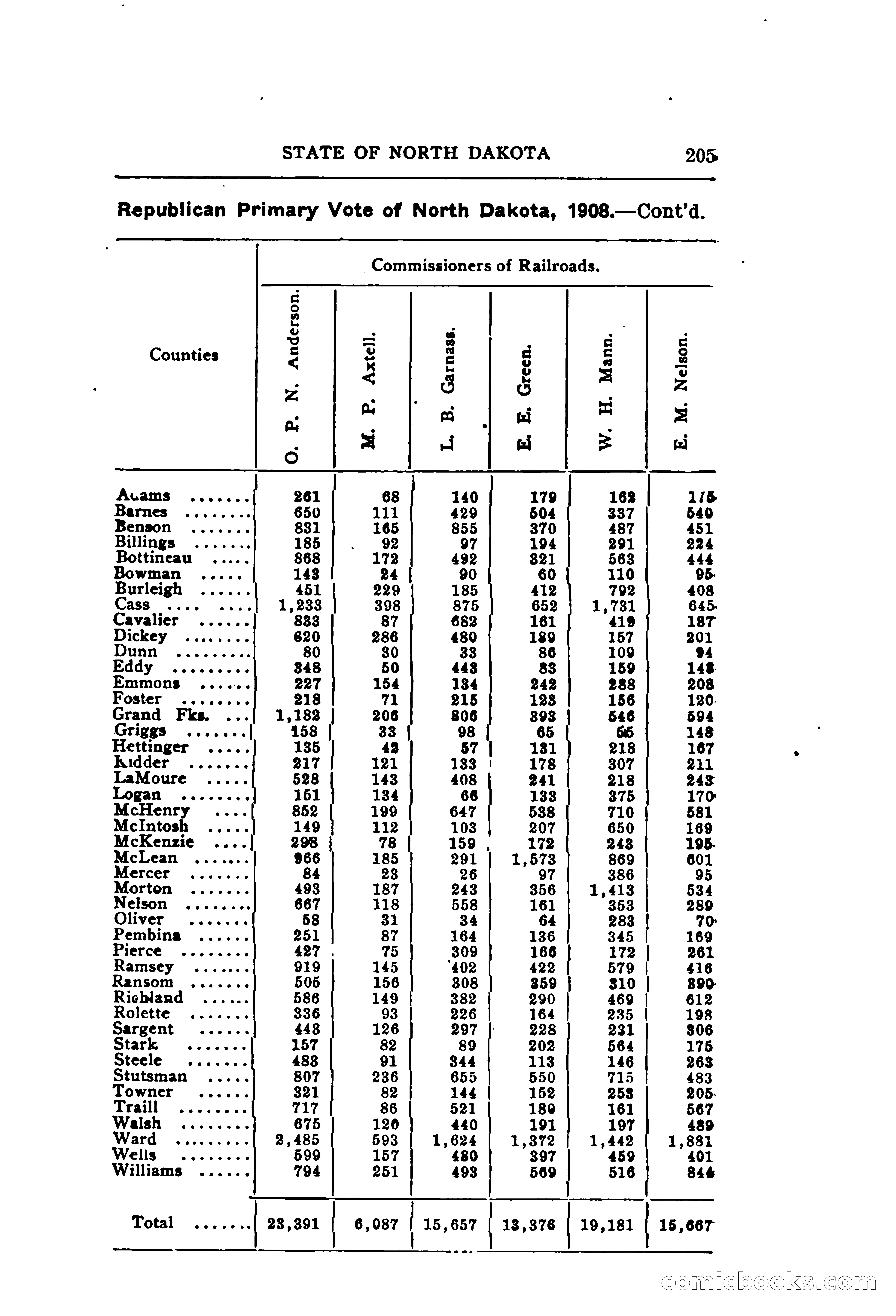 North Dakota Blue Book — page 266 of 395