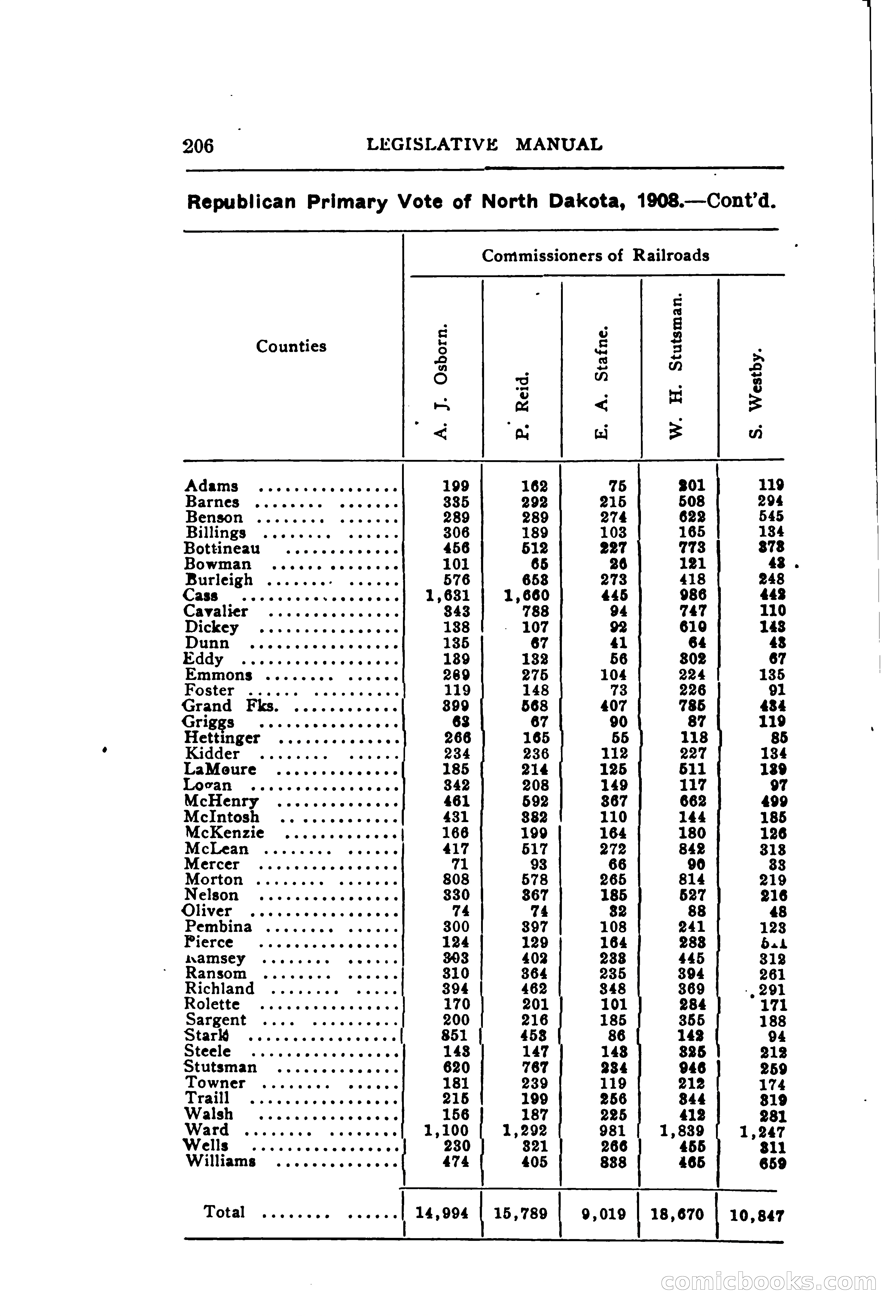 North Dakota Blue Book — page 267 of 395