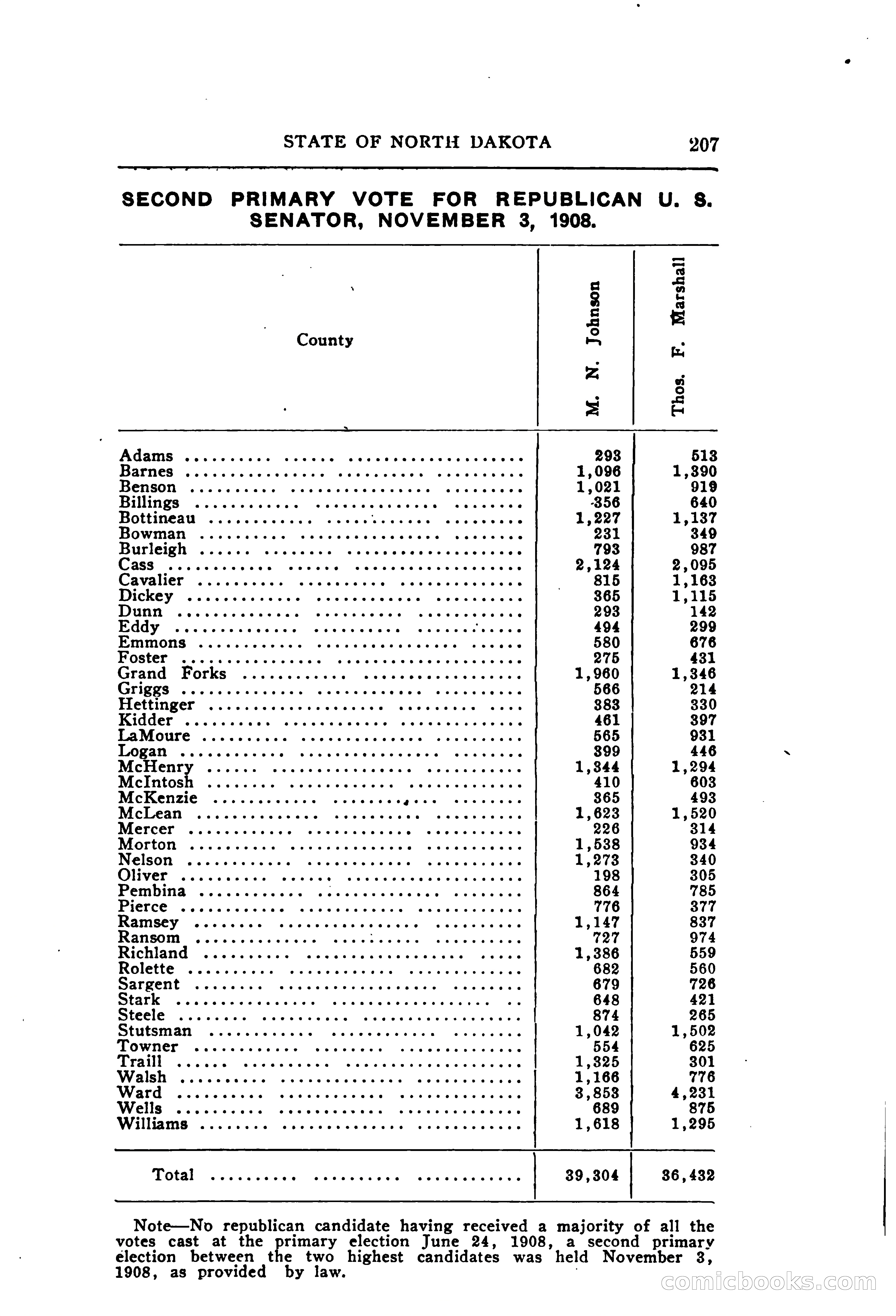 North Dakota Blue Book — page 268 of 395