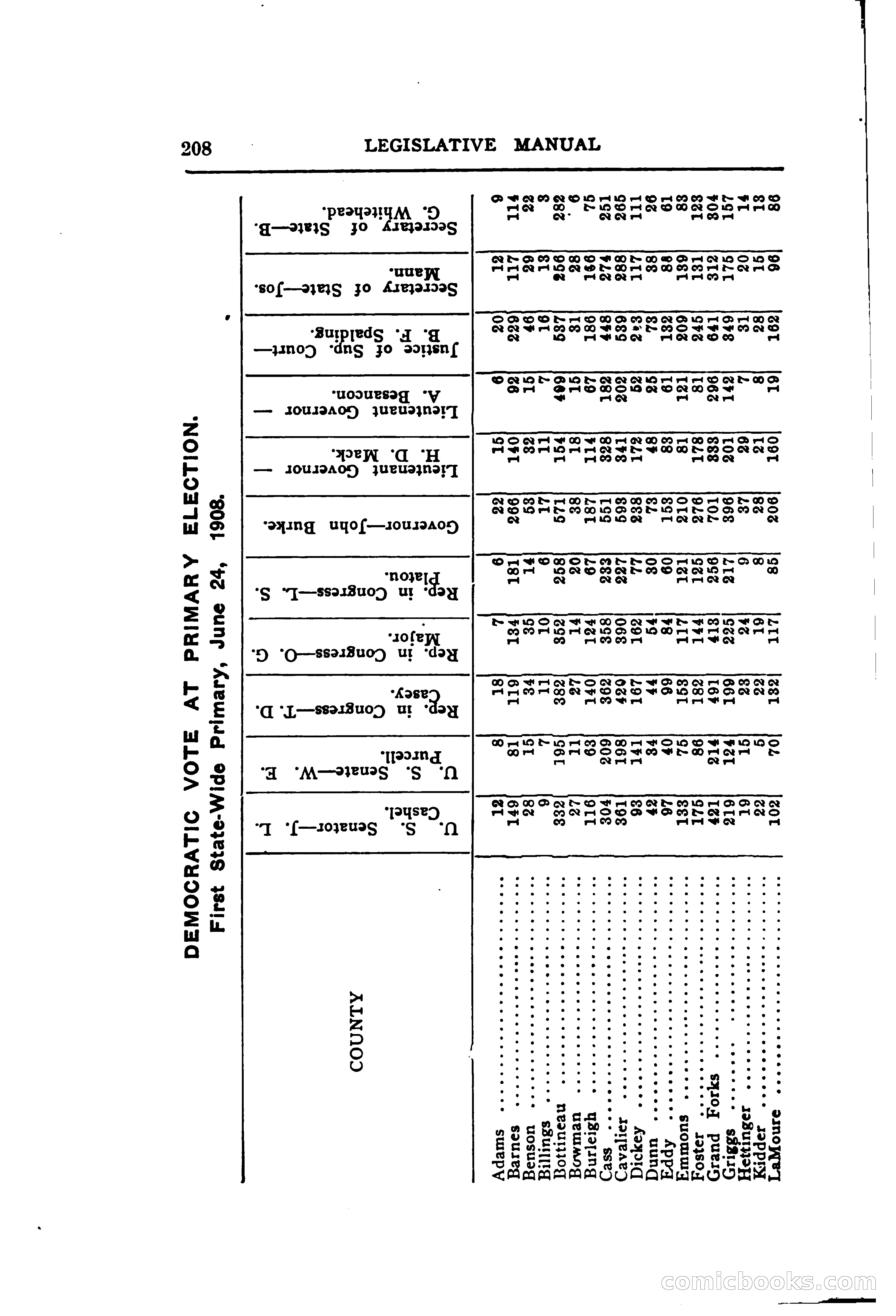 North Dakota Blue Book — page 269 of 395
