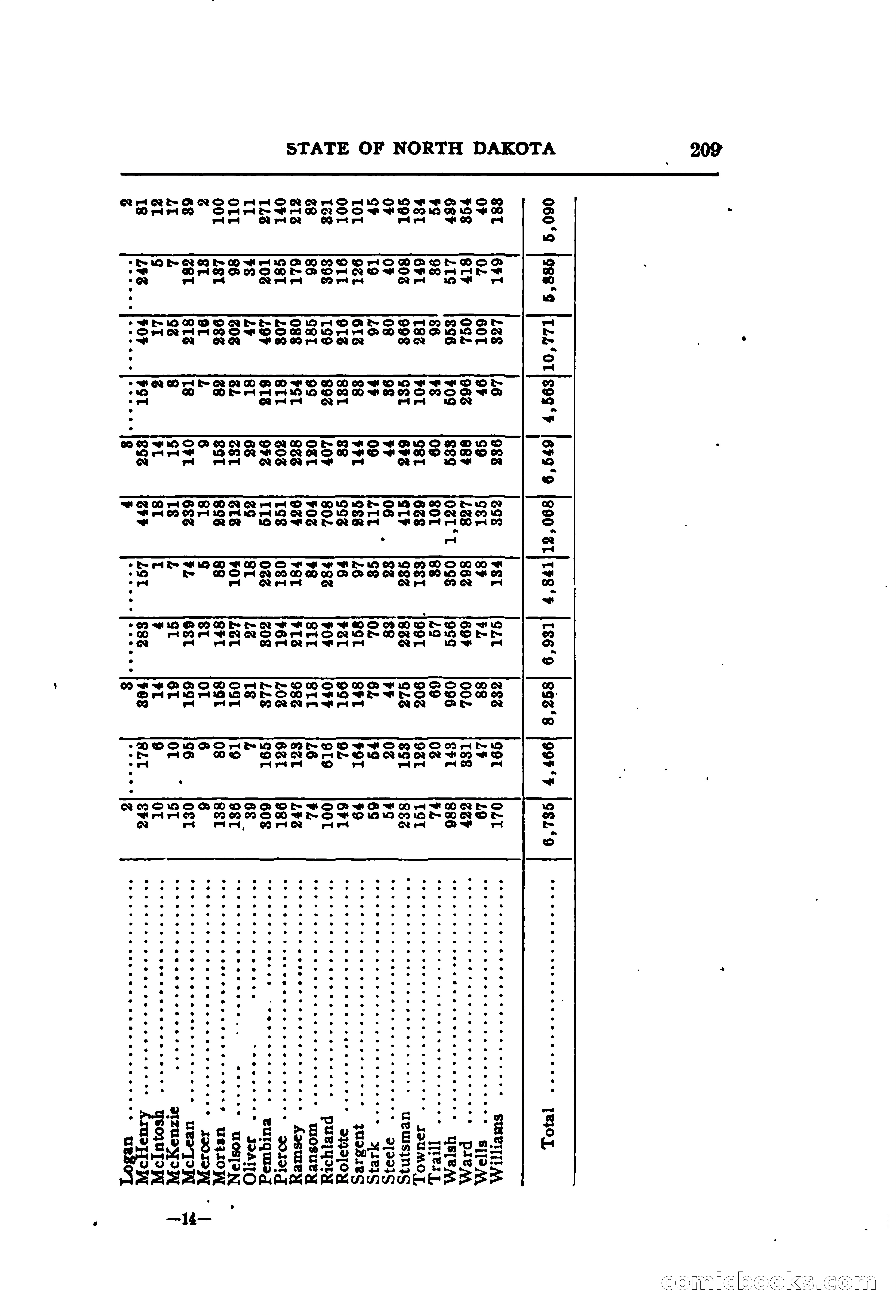 North Dakota Blue Book — page 270 of 395