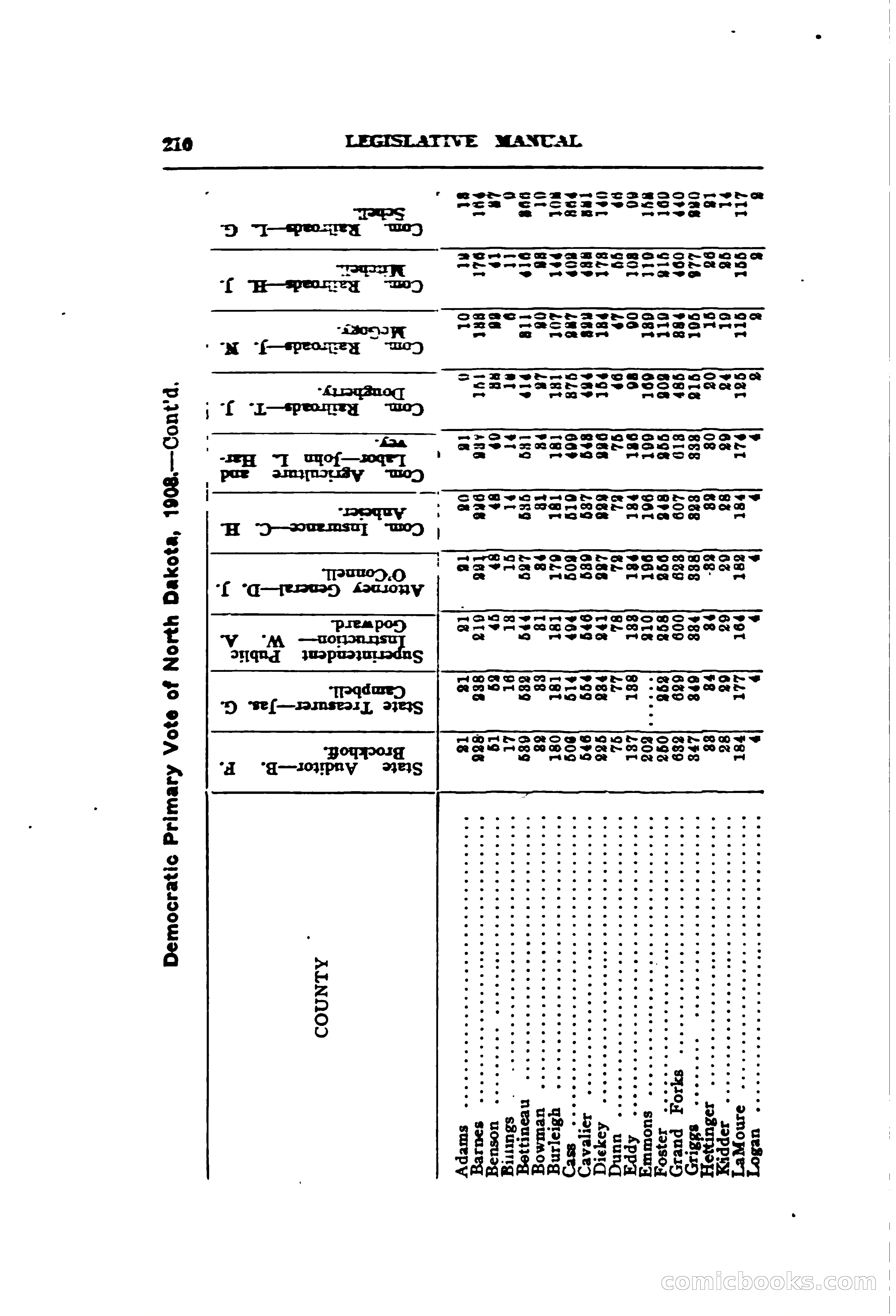 North Dakota Blue Book — page 271 of 395