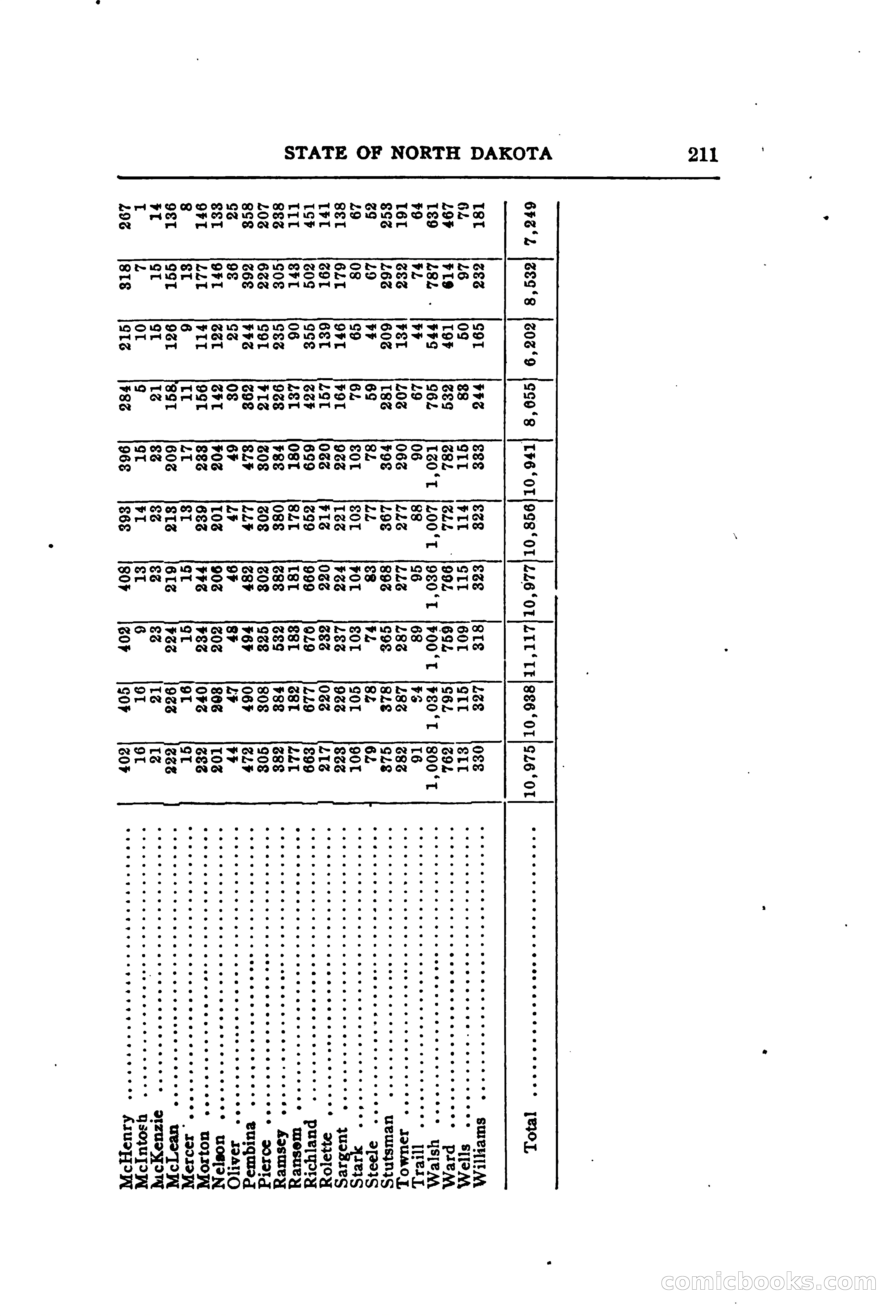 North Dakota Blue Book — page 272 of 395