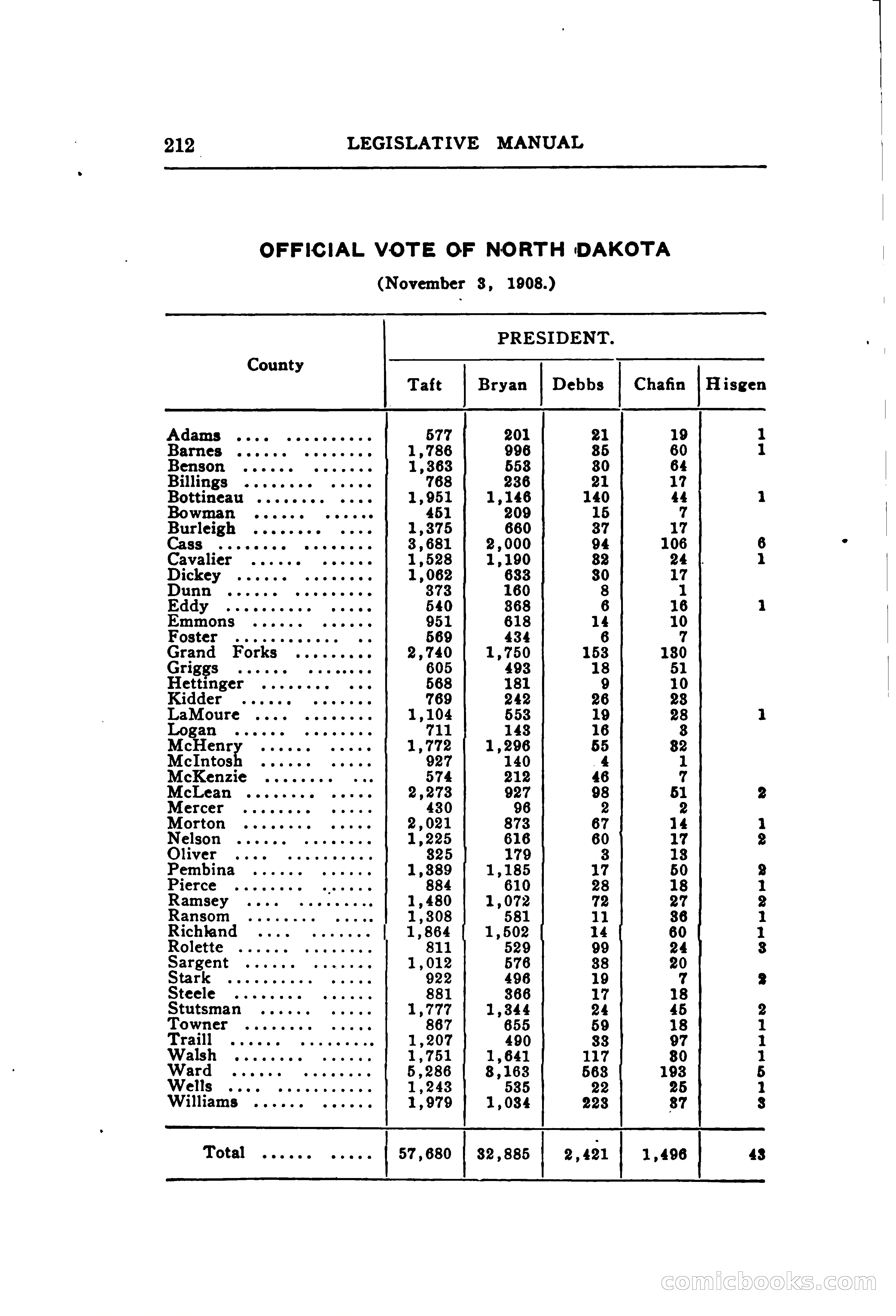 North Dakota Blue Book — page 273 of 395