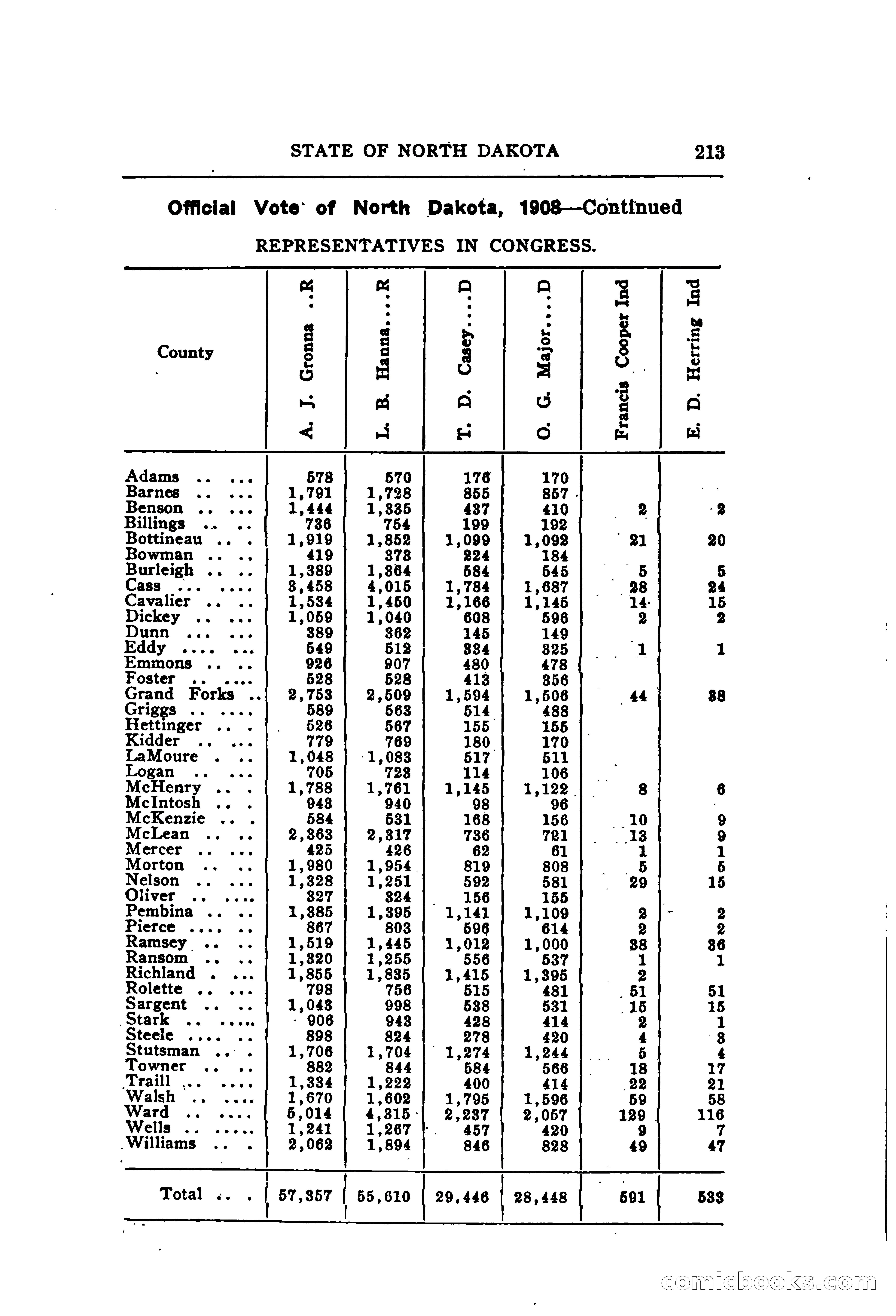 North Dakota Blue Book — page 274 of 395
